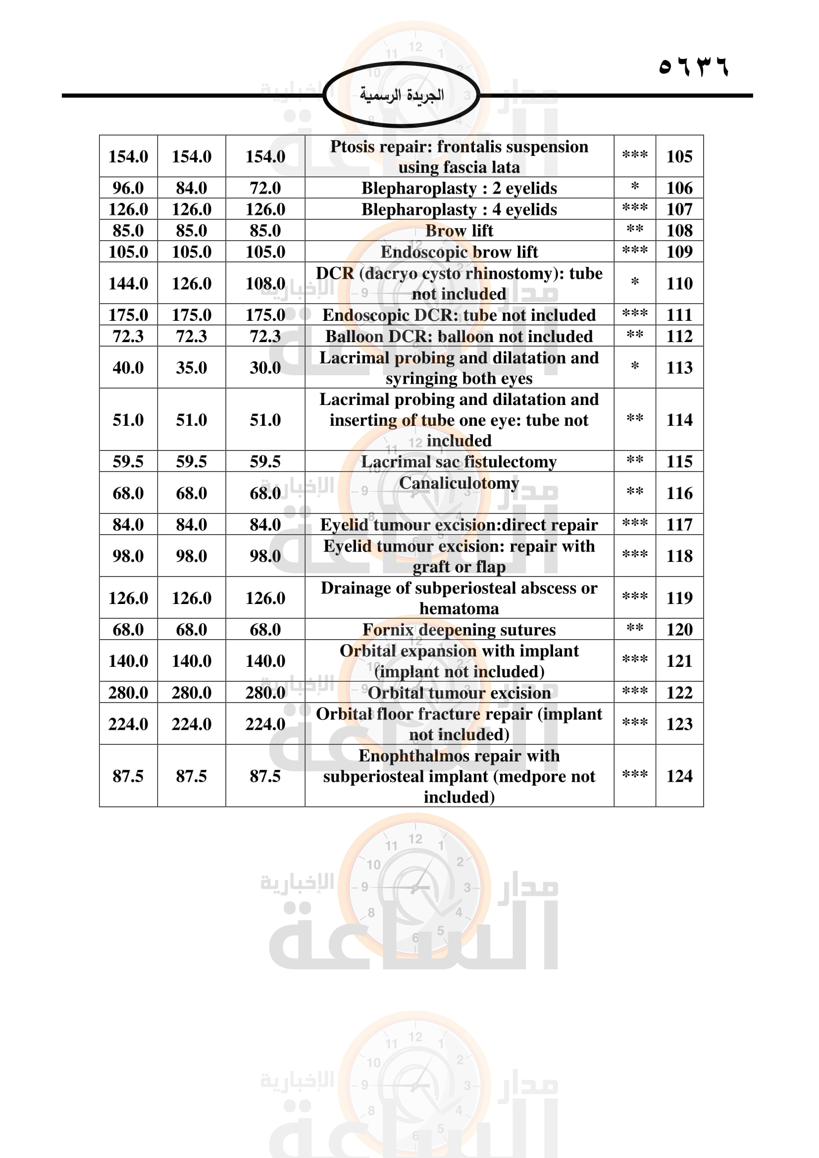 Madar Al-Saa Images 0.7477008591806789