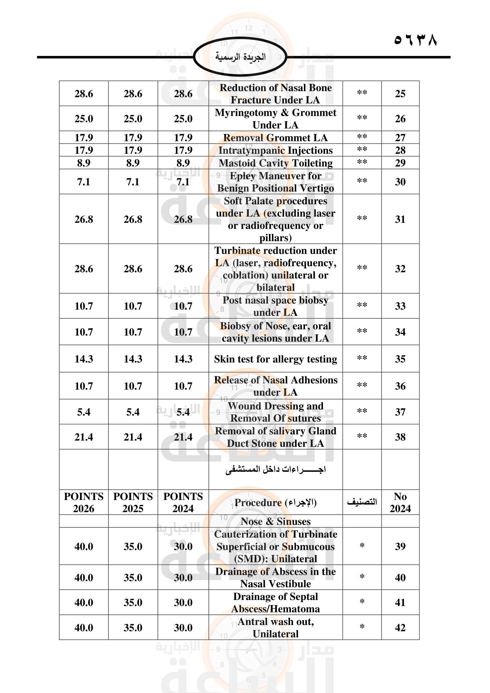 Madar Al-Saa Images 0.7018720341423235