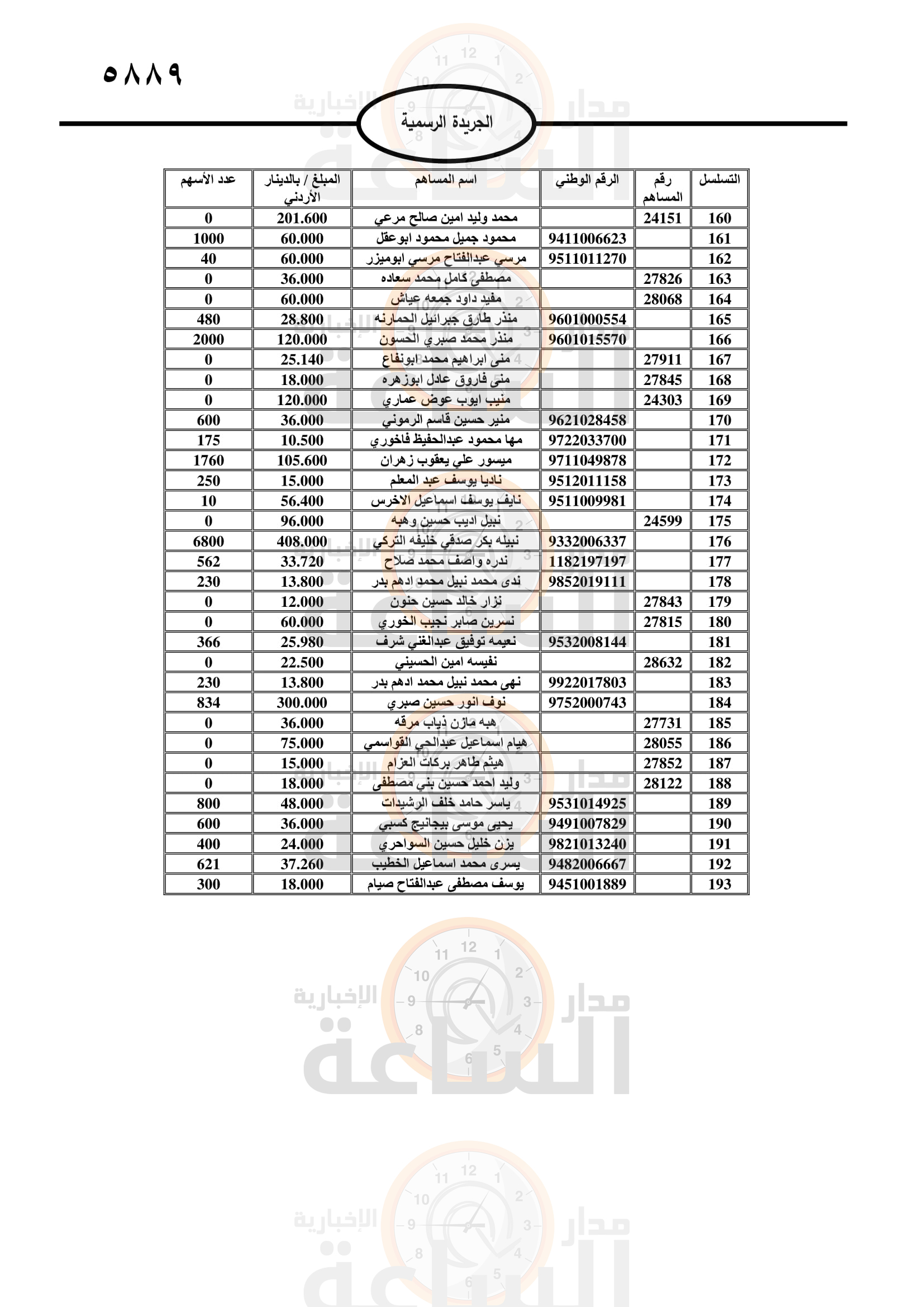 Madar Al-Saa Images 0.41017358002367543