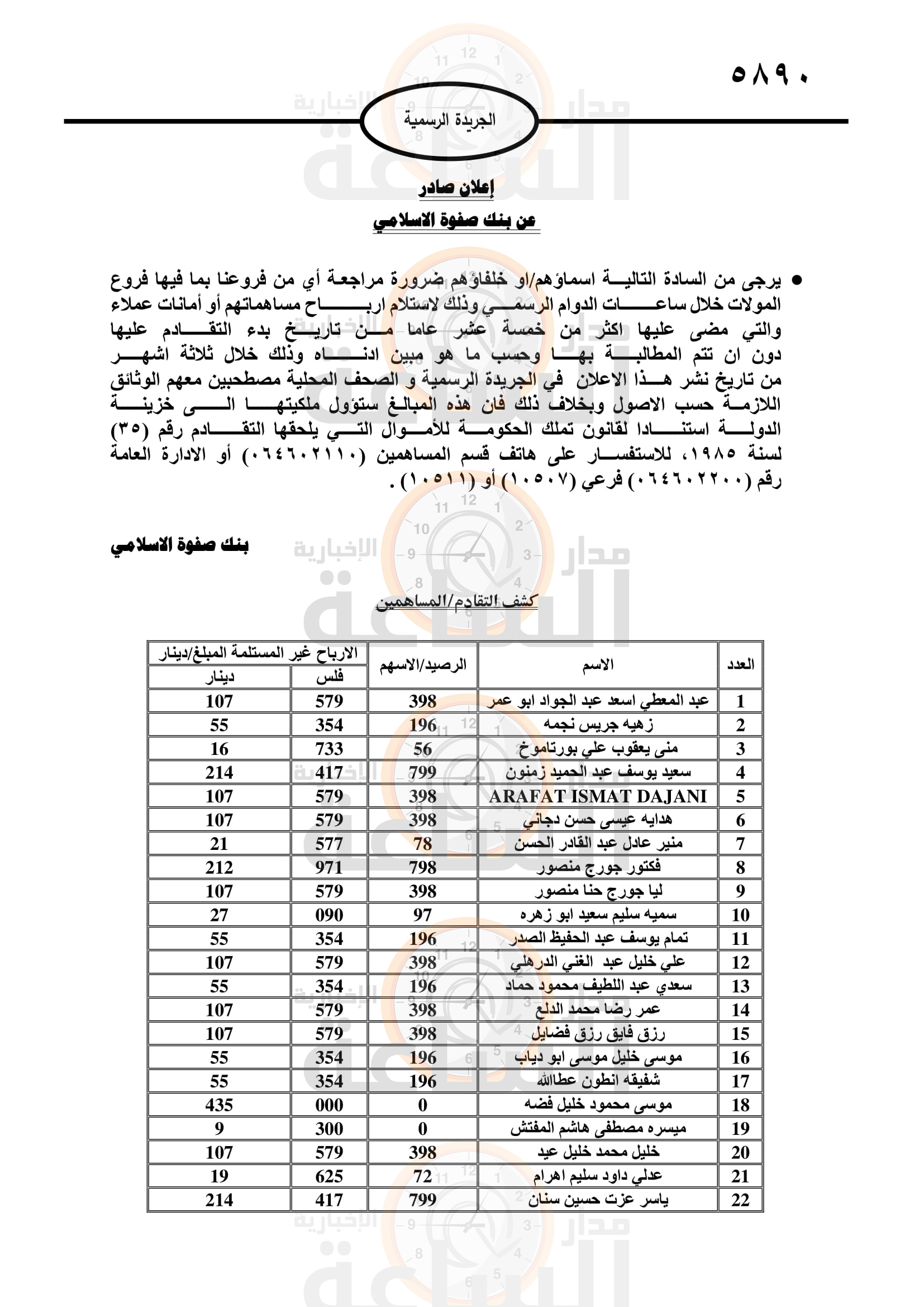 لمن يعرفهم.. 4 بنوك وشركتان تدعو مئات الأردنيين لاستلام أموالهم (أسماء)