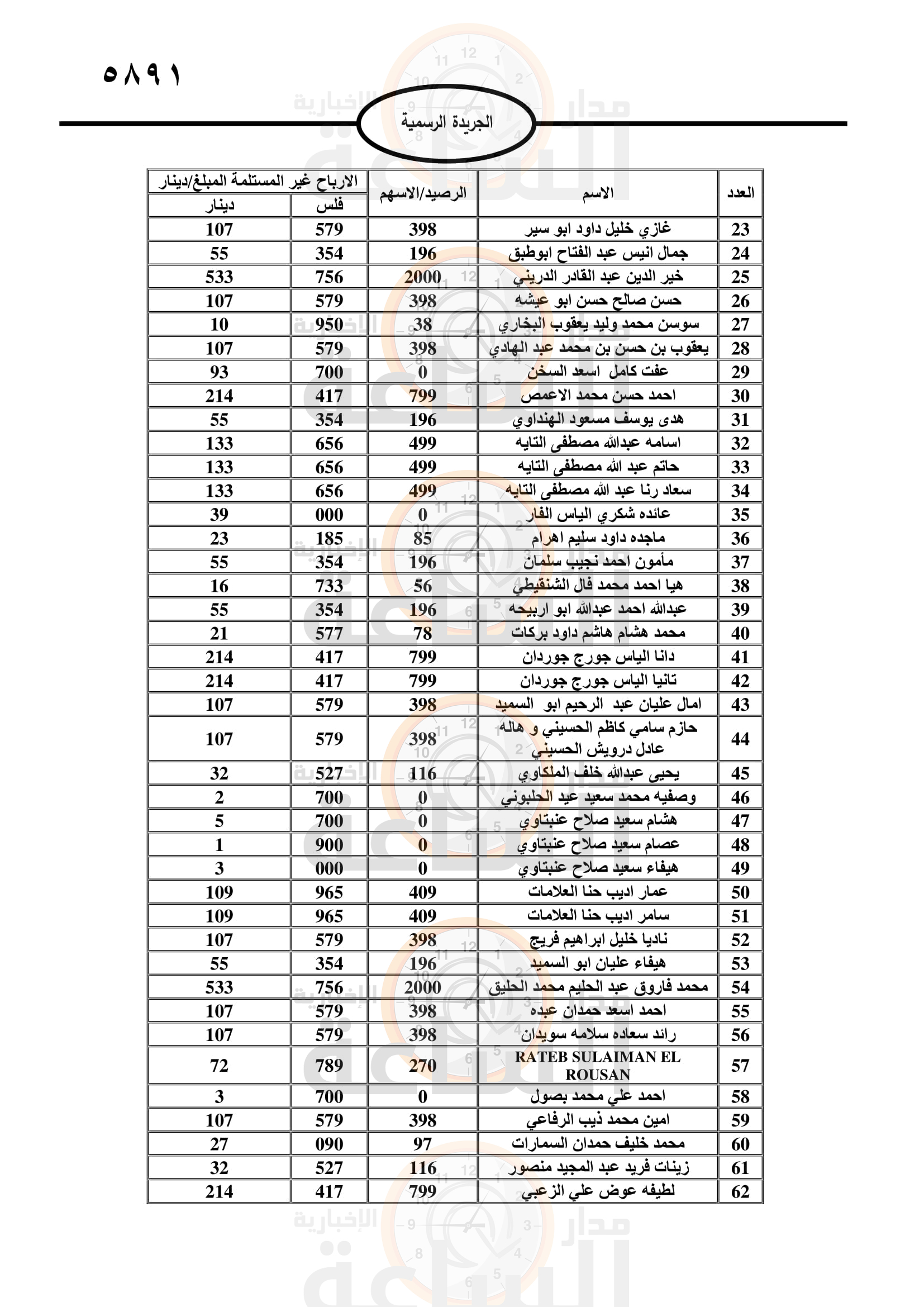 Madar Al-Saa Images 0.10717272239298281