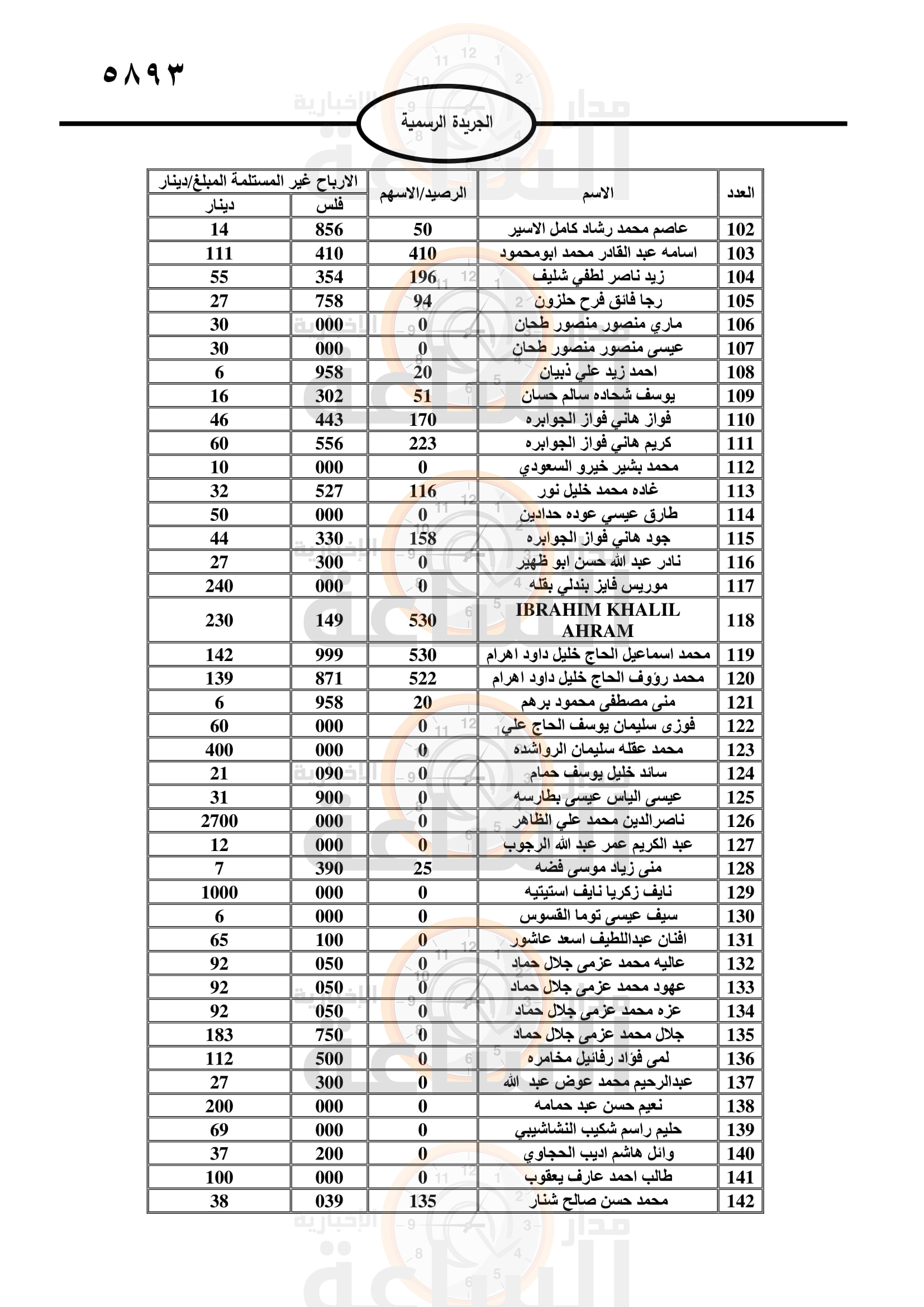 Madar Al-Saa Images 0.5918259236736727