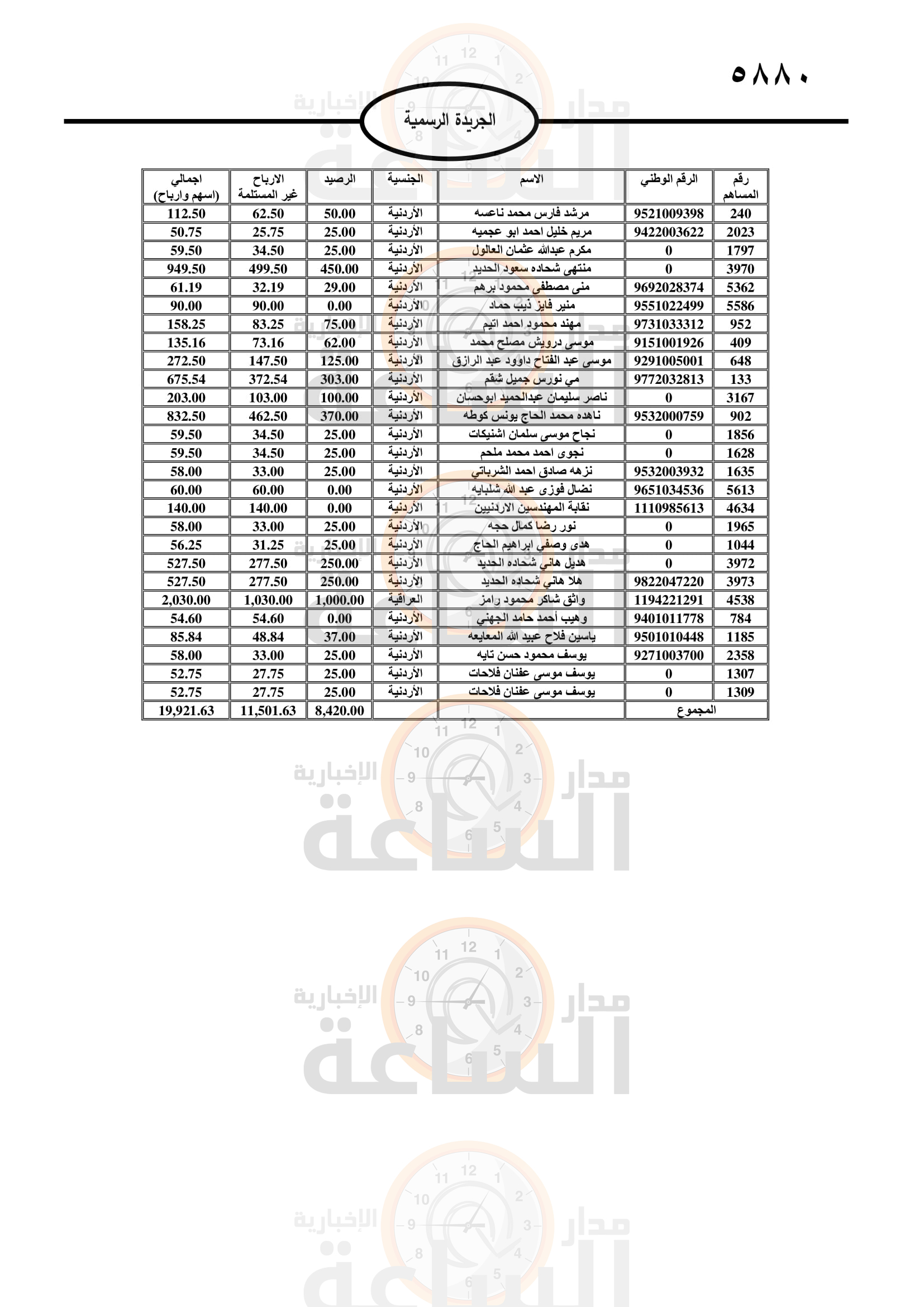 لمن يعرفهم.. 4 بنوك وشركتان تدعو مئات الأردنيين لاستلام أموالهم (أسماء)