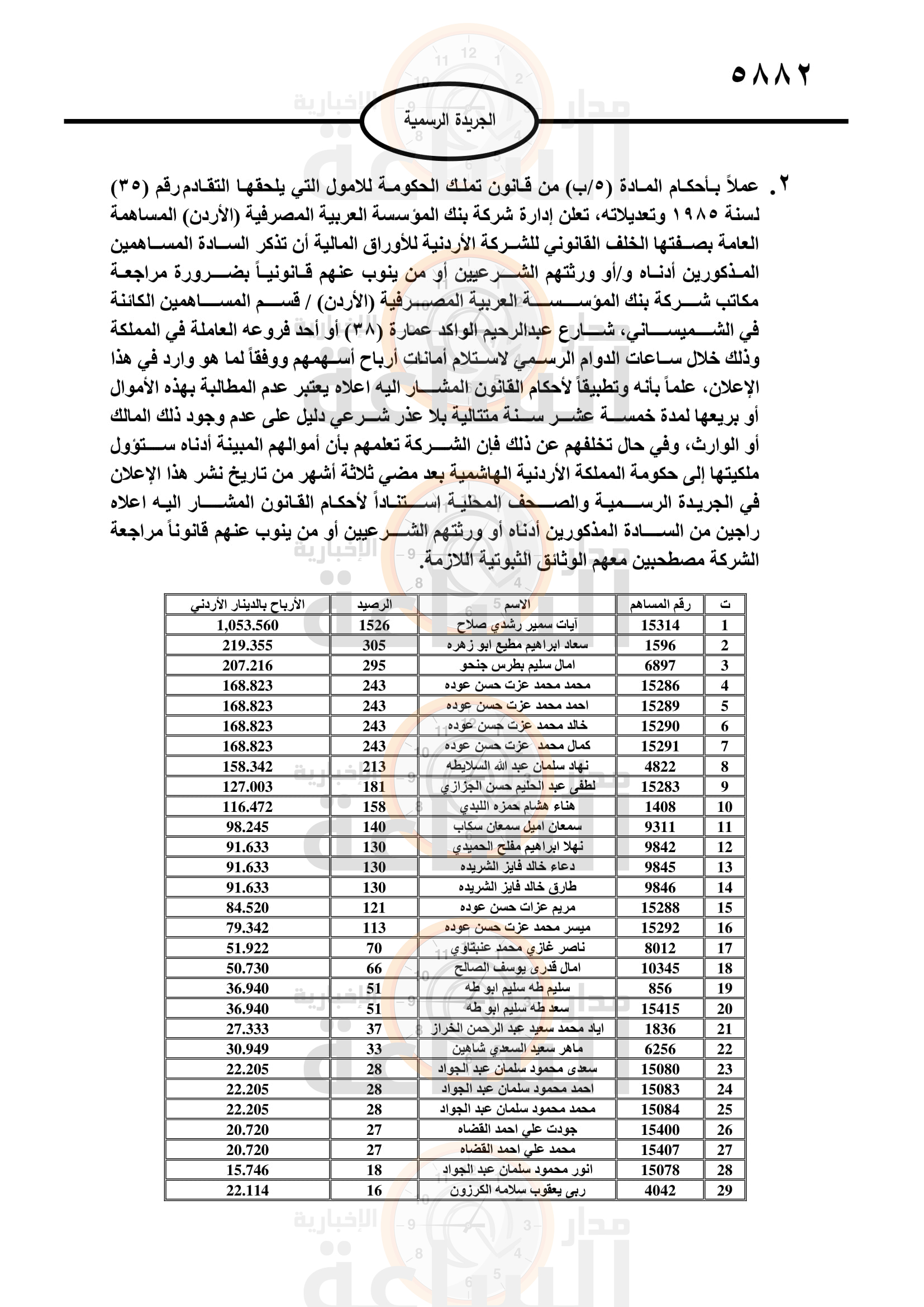 لمن يعرفهم.. 4 بنوك وشركتان تدعو مئات الأردنيين لاستلام أموالهم (أسماء)
