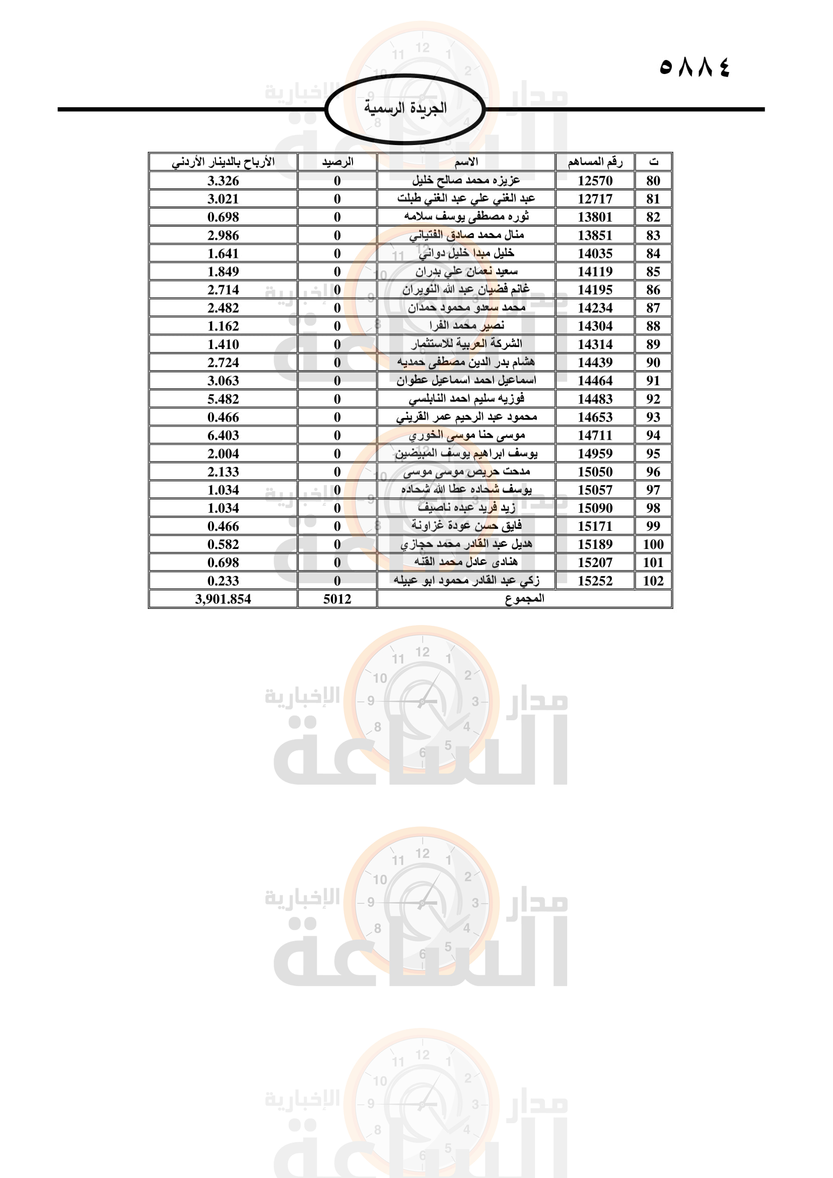 لمن يعرفهم.. 4 بنوك وشركتان تدعو مئات الأردنيين لاستلام أموالهم (أسماء)