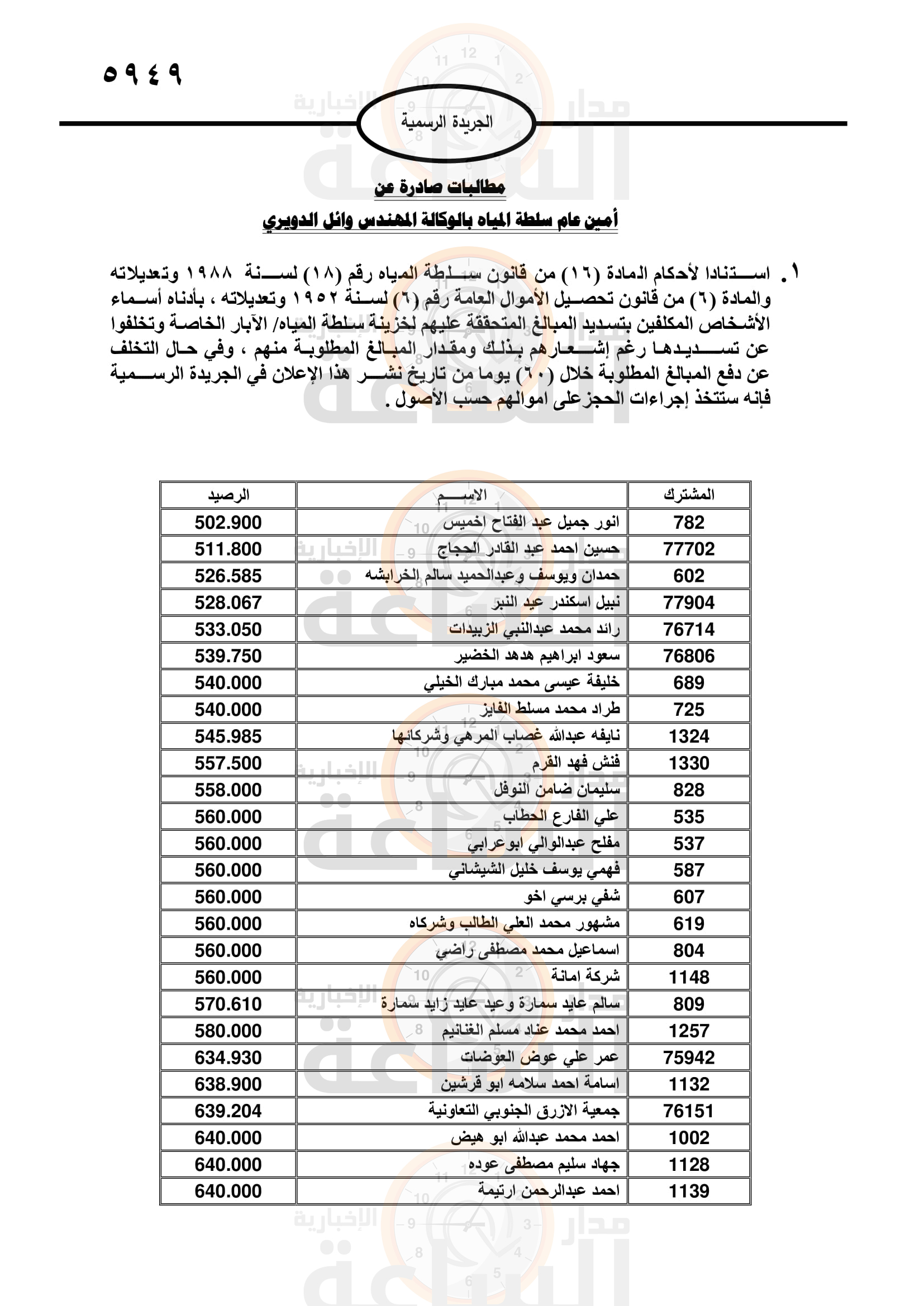 Madar Al-Saa Images 0.3894909342056392