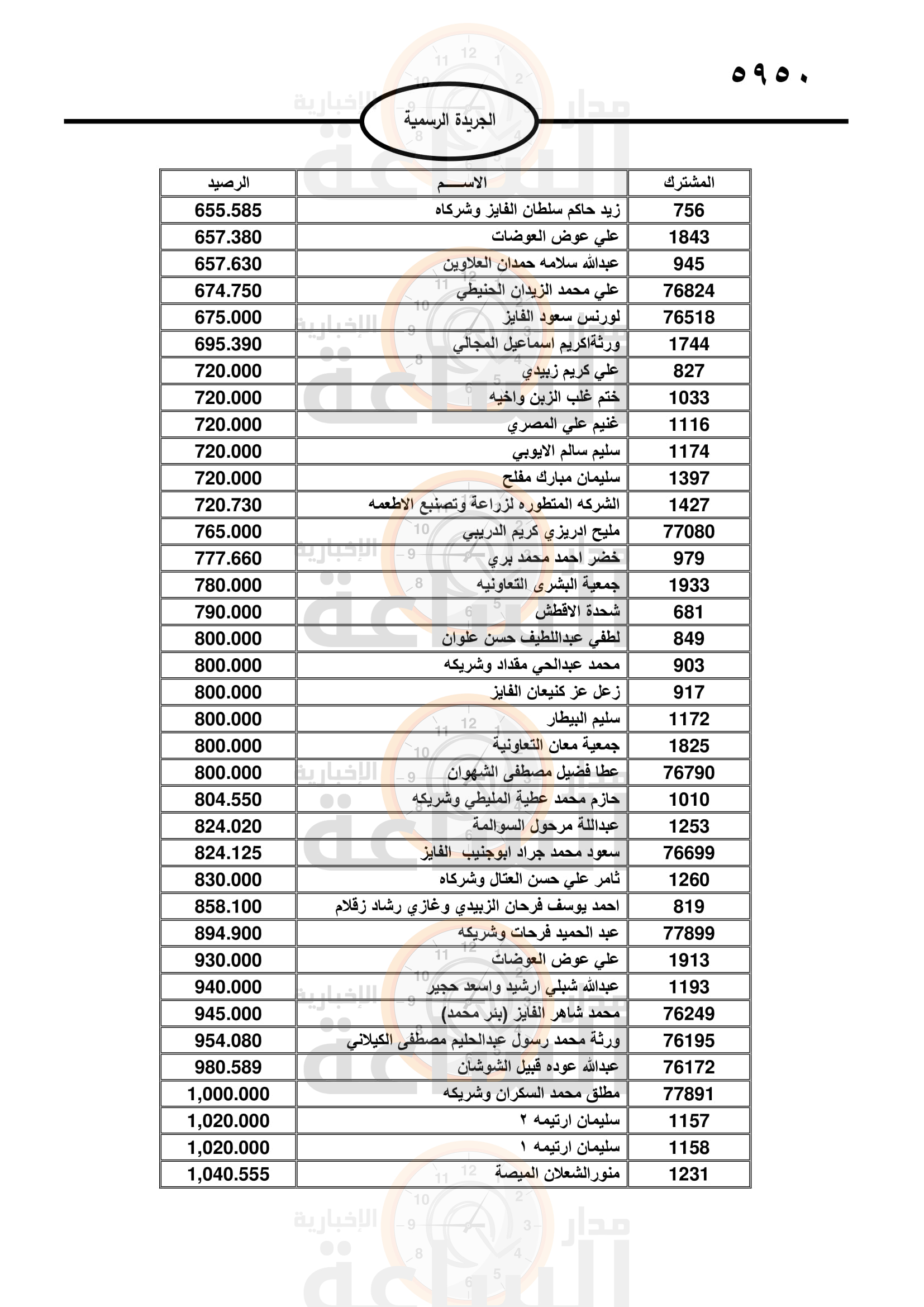 Madar Al-Saa Images 0.3842677877670213