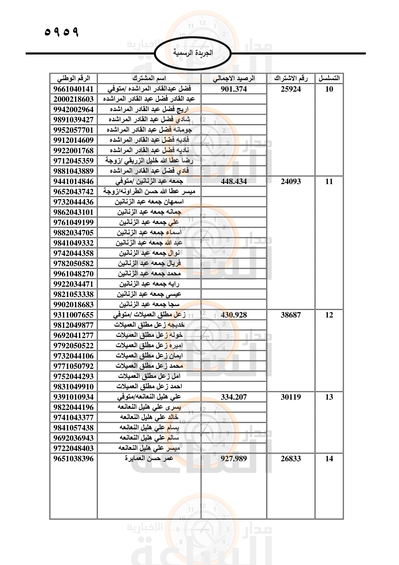 Madar Al-Saa Images 0.8522525148317441