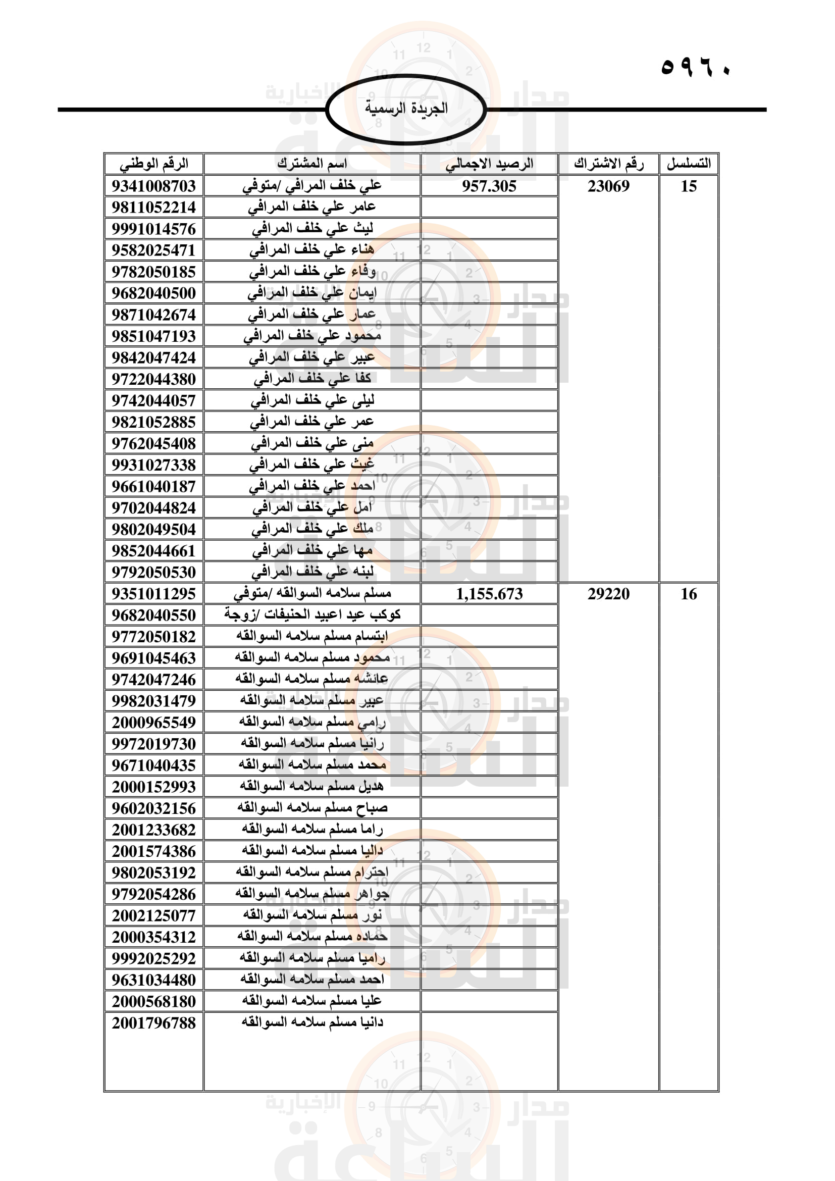 Madar Al-Saa Images 0.34657520744624026