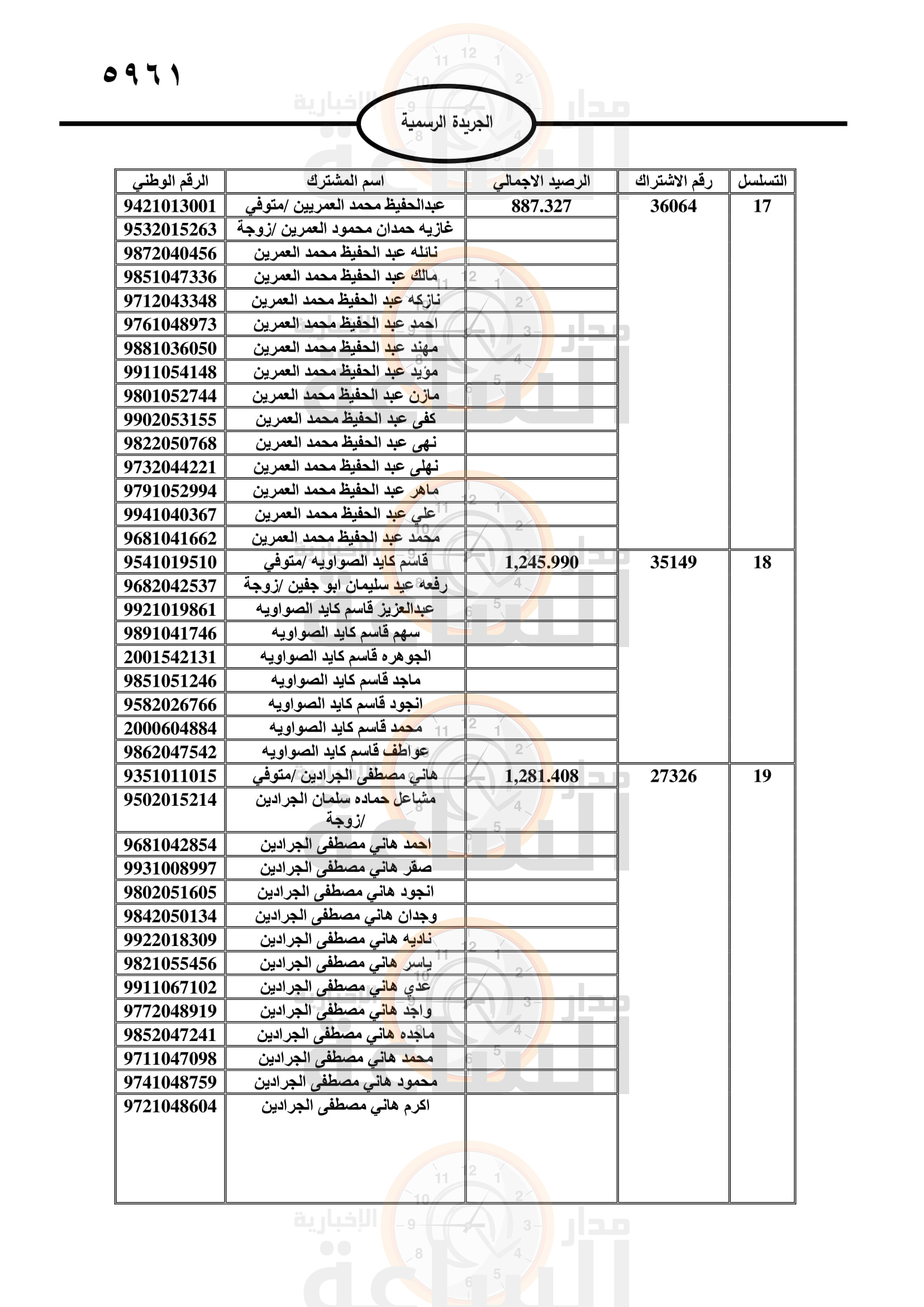 Madar Al-Saa Images 0.8569089592387829