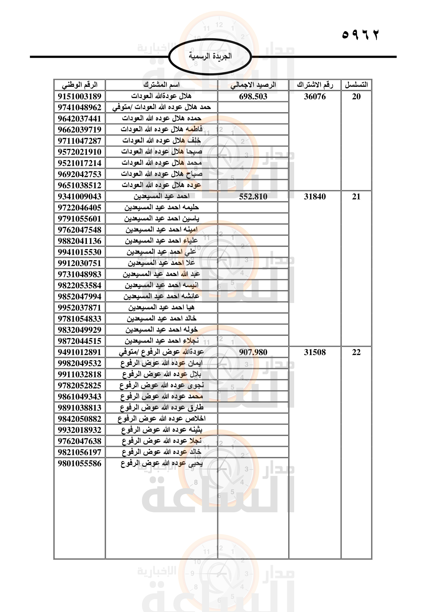 Madar Al-Saa Images 0.6135738040105161