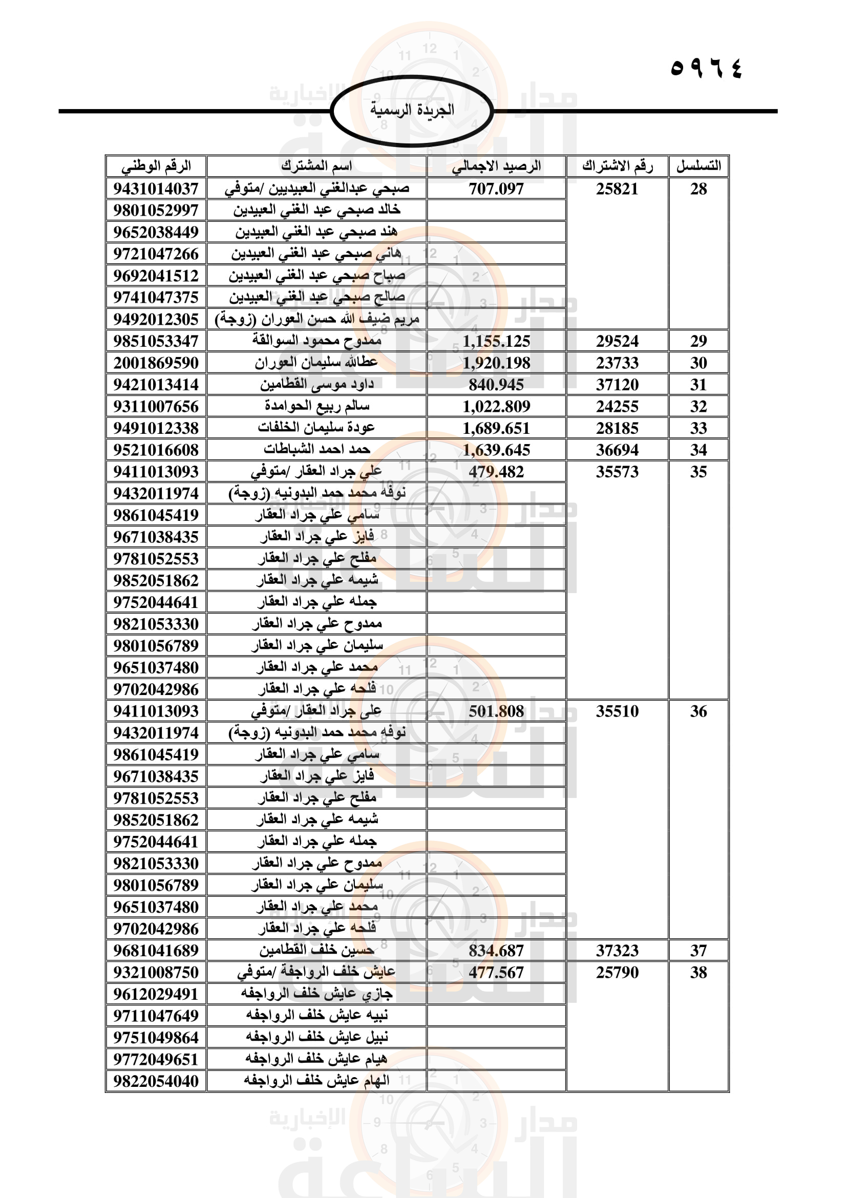 Madar Al-Saa Images 0.5987667618402042