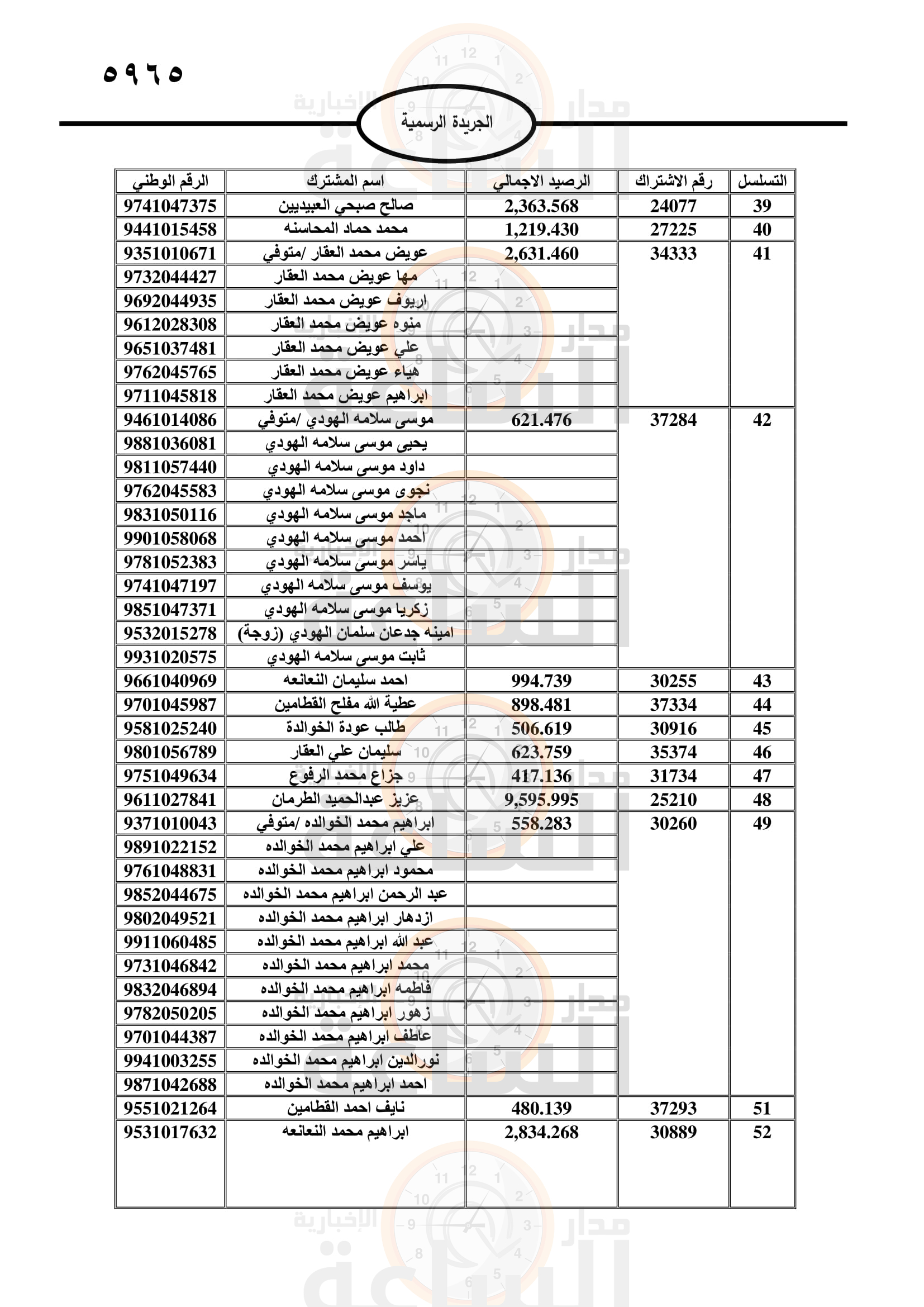 Madar Al-Saa Images 0.3393010412324595