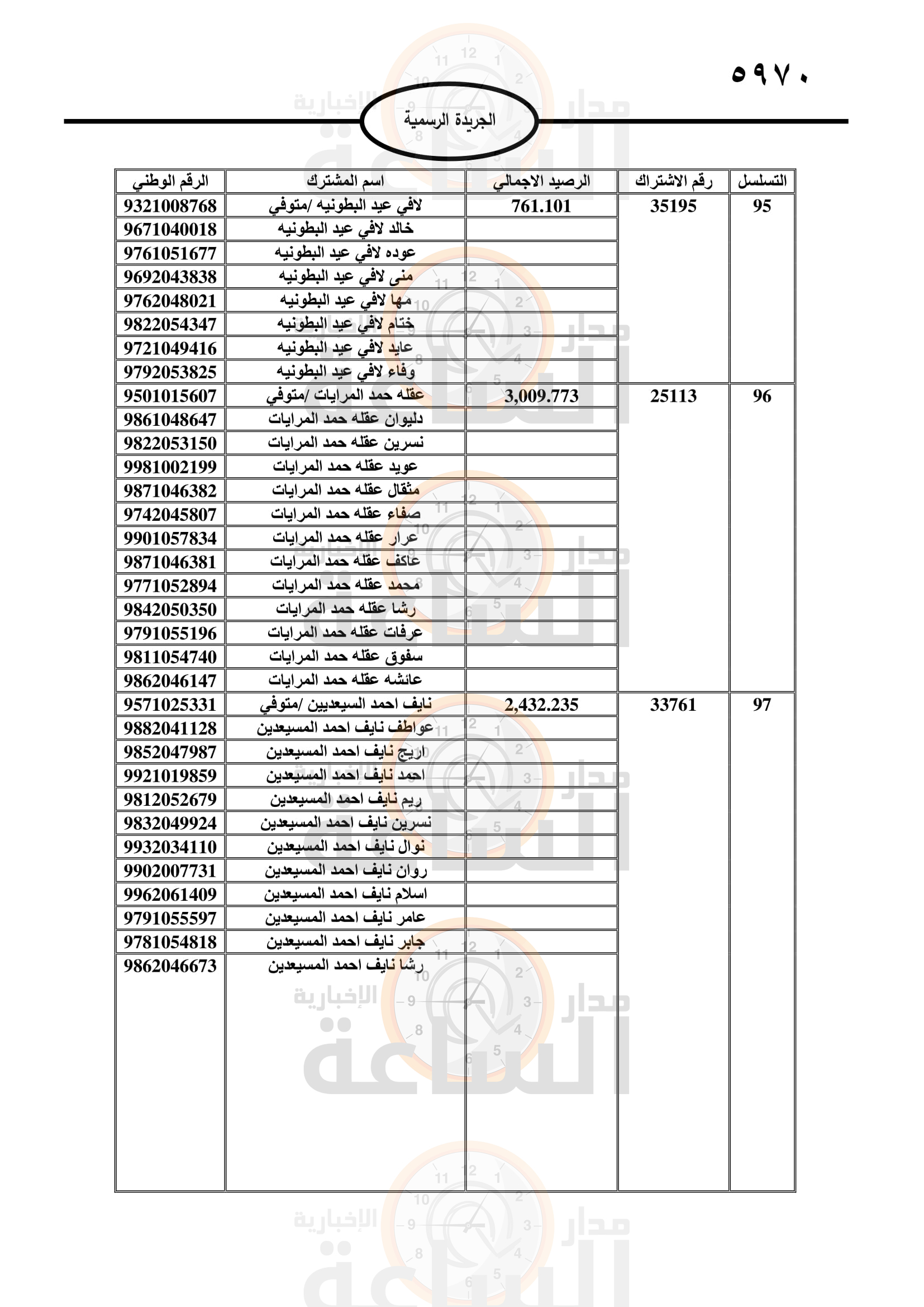 Madar Al-Saa Images 0.4306094689929847