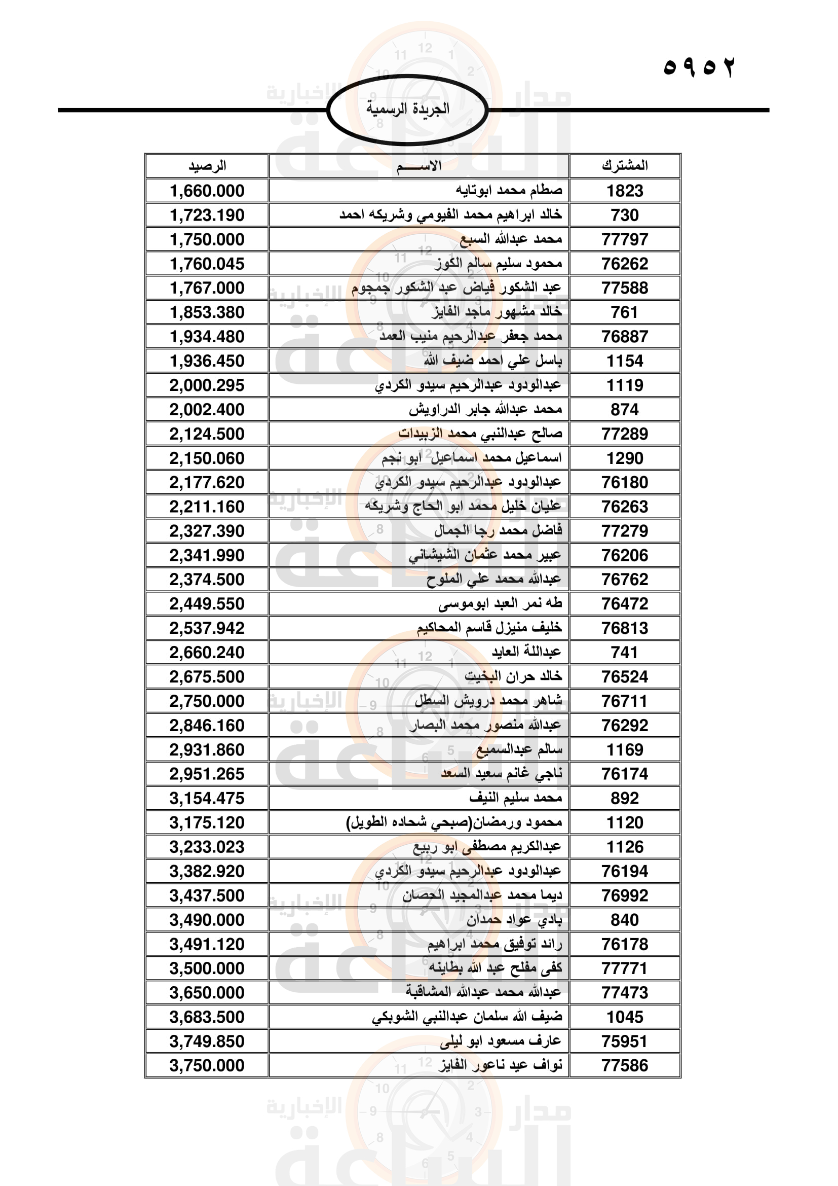 Madar Al-Saa Images 0.09766333828439944