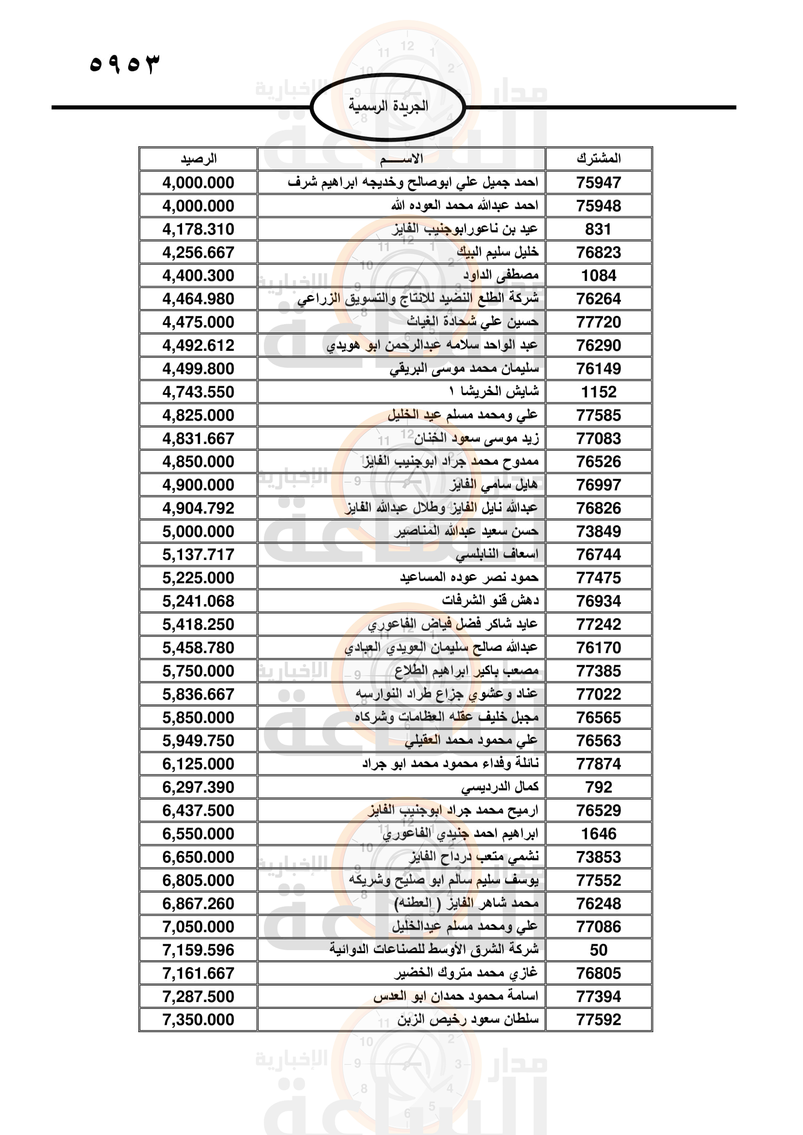 Madar Al-Saa Images 0.10342062165576649