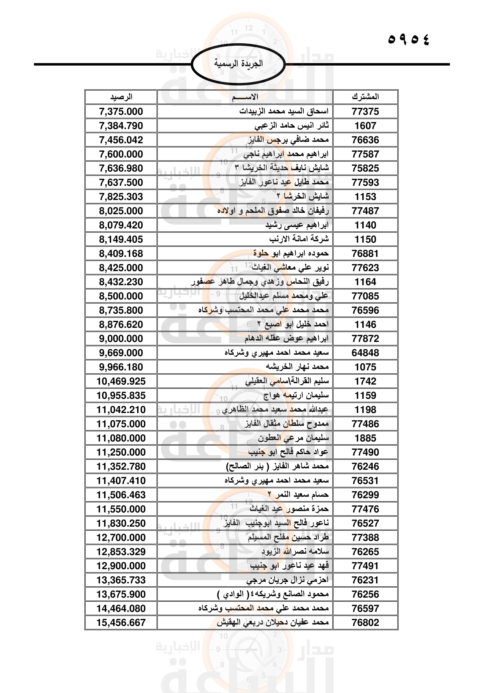 Madar Al-Saa Images 0.5349769050036339