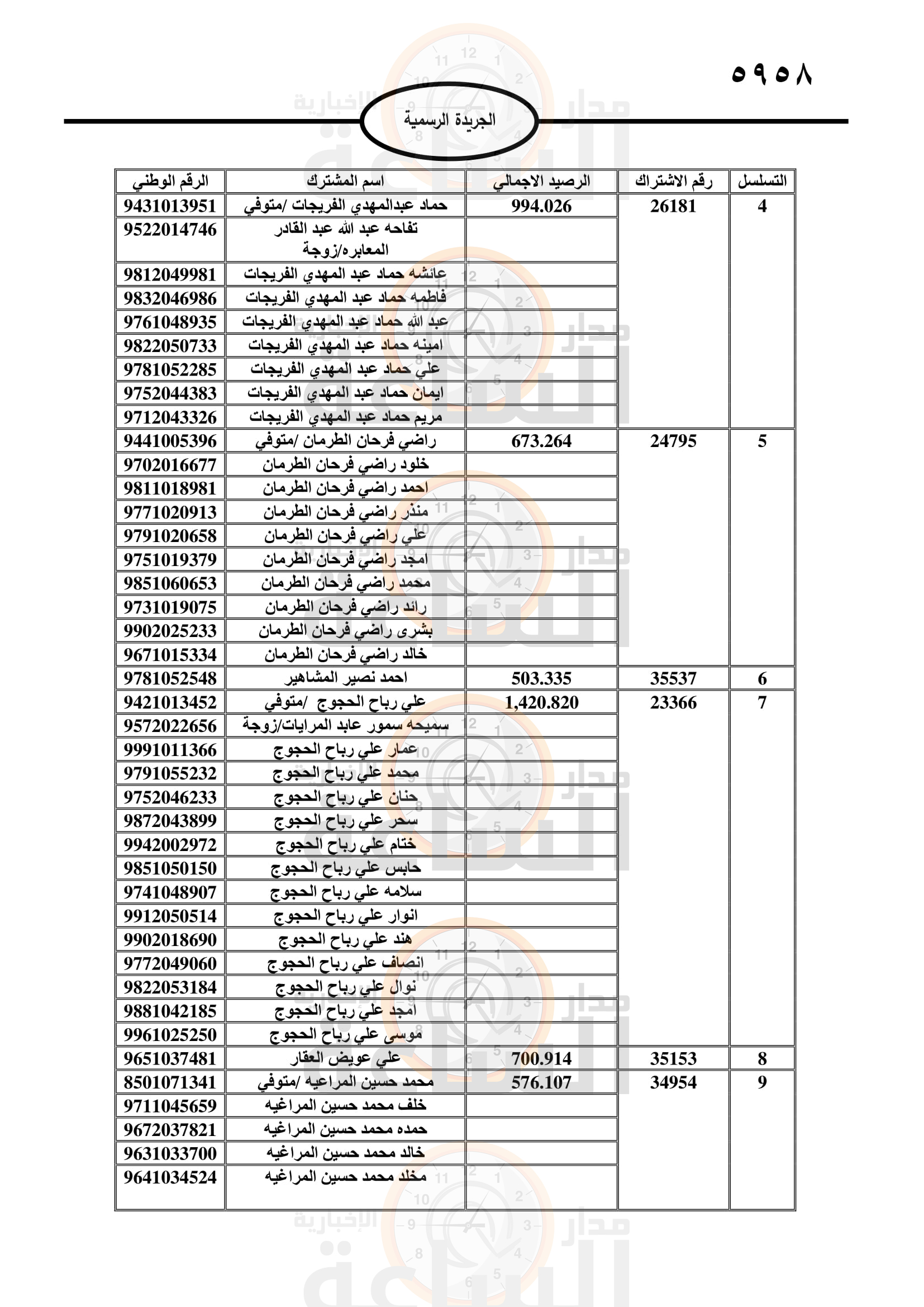 Madar Al-Saa Images 0.048331630697939554