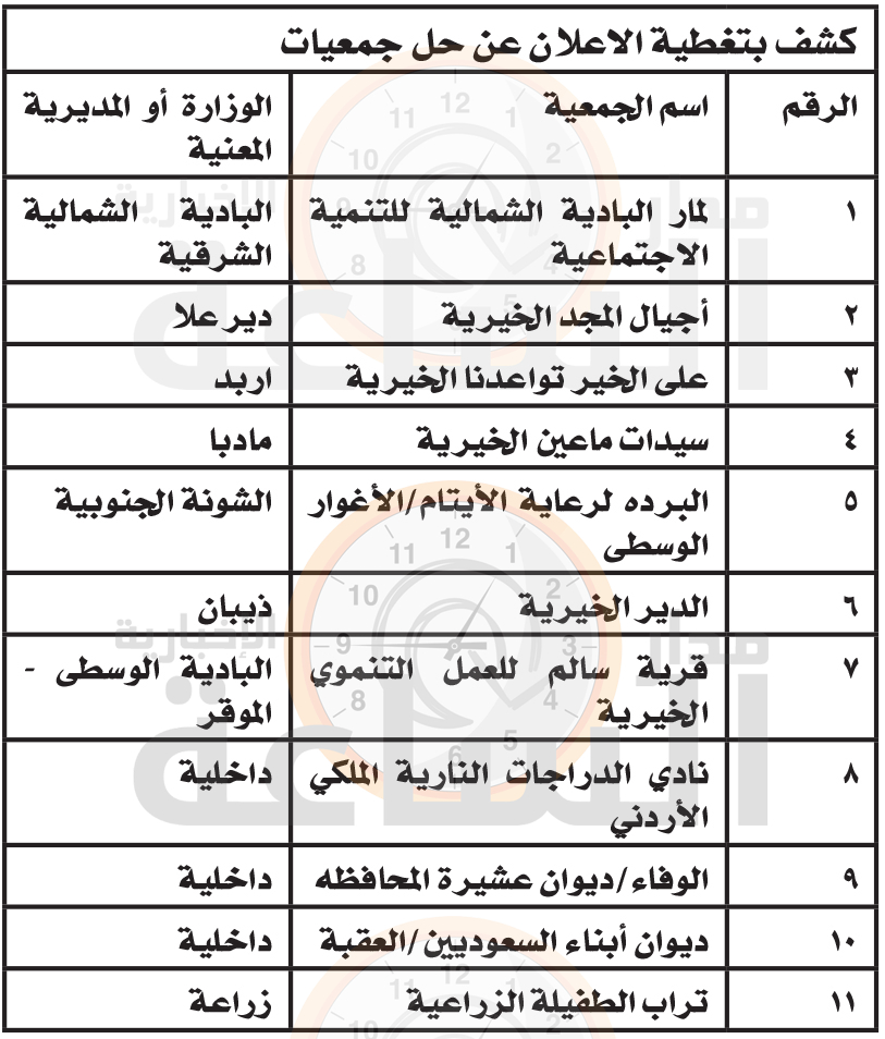 Madar Al-Saa Images 0.6543018455537148