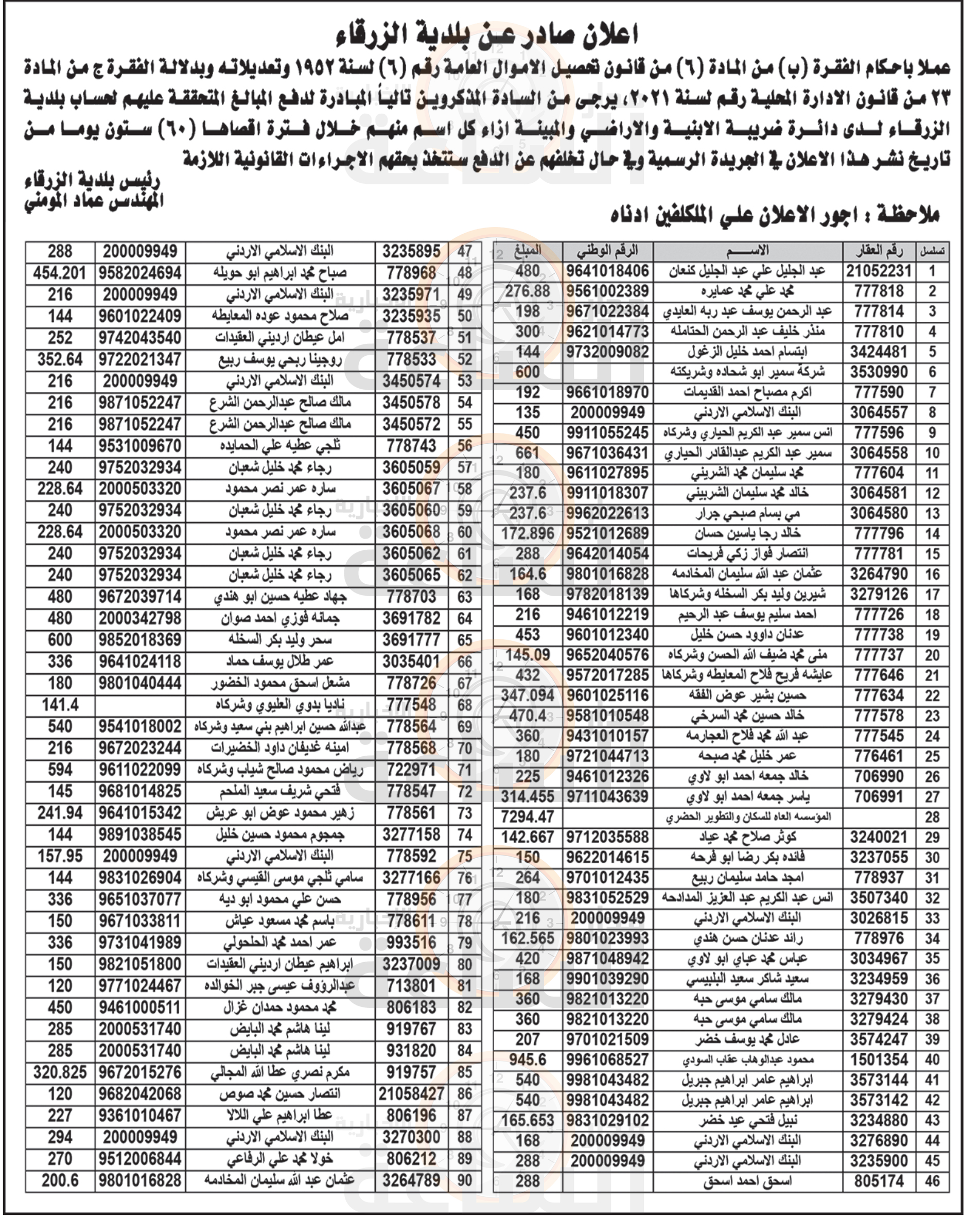 Madar Al-Saa Images 0.3234931478590435