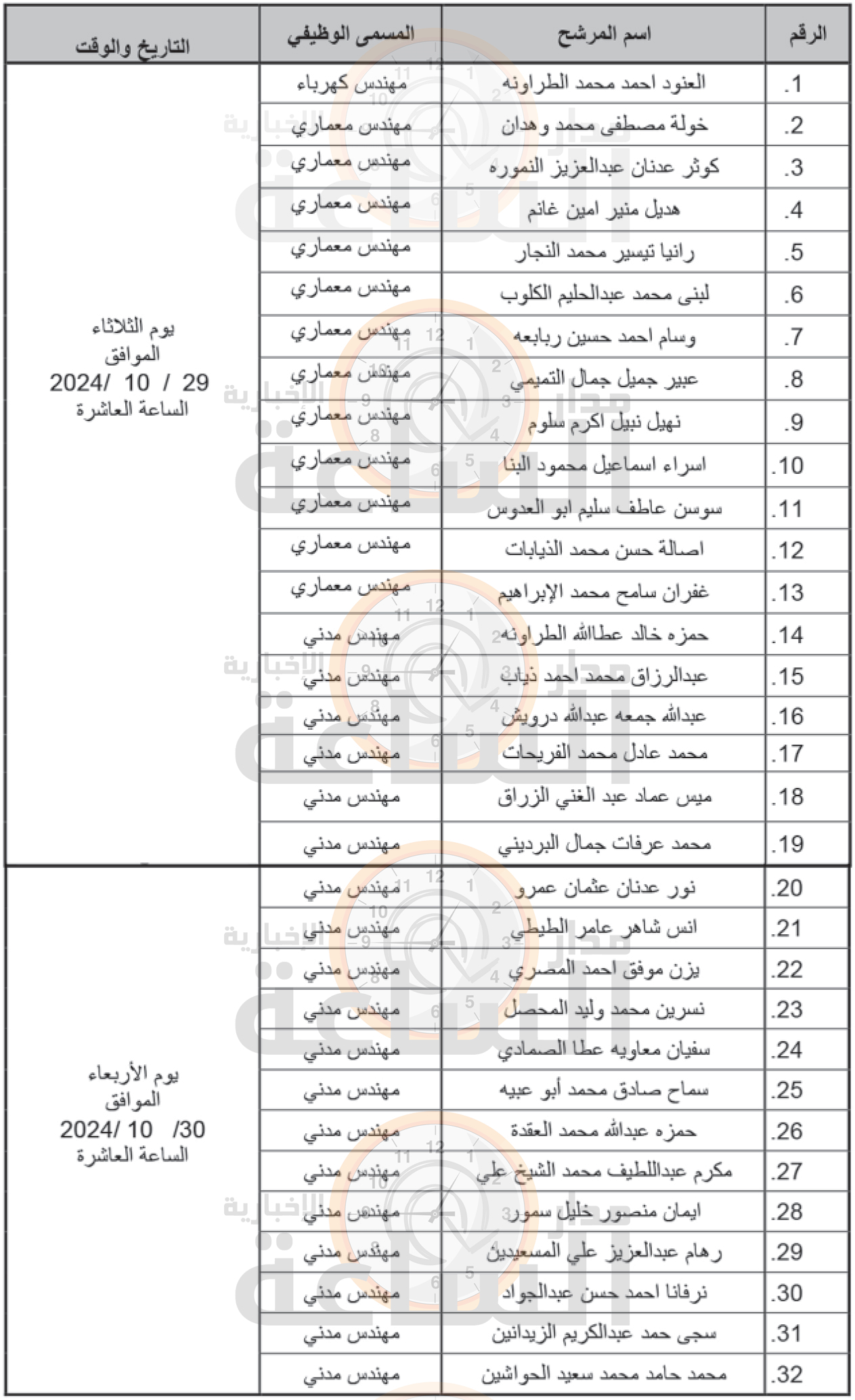 Madar Al-Saa Images 0.6436240009822614