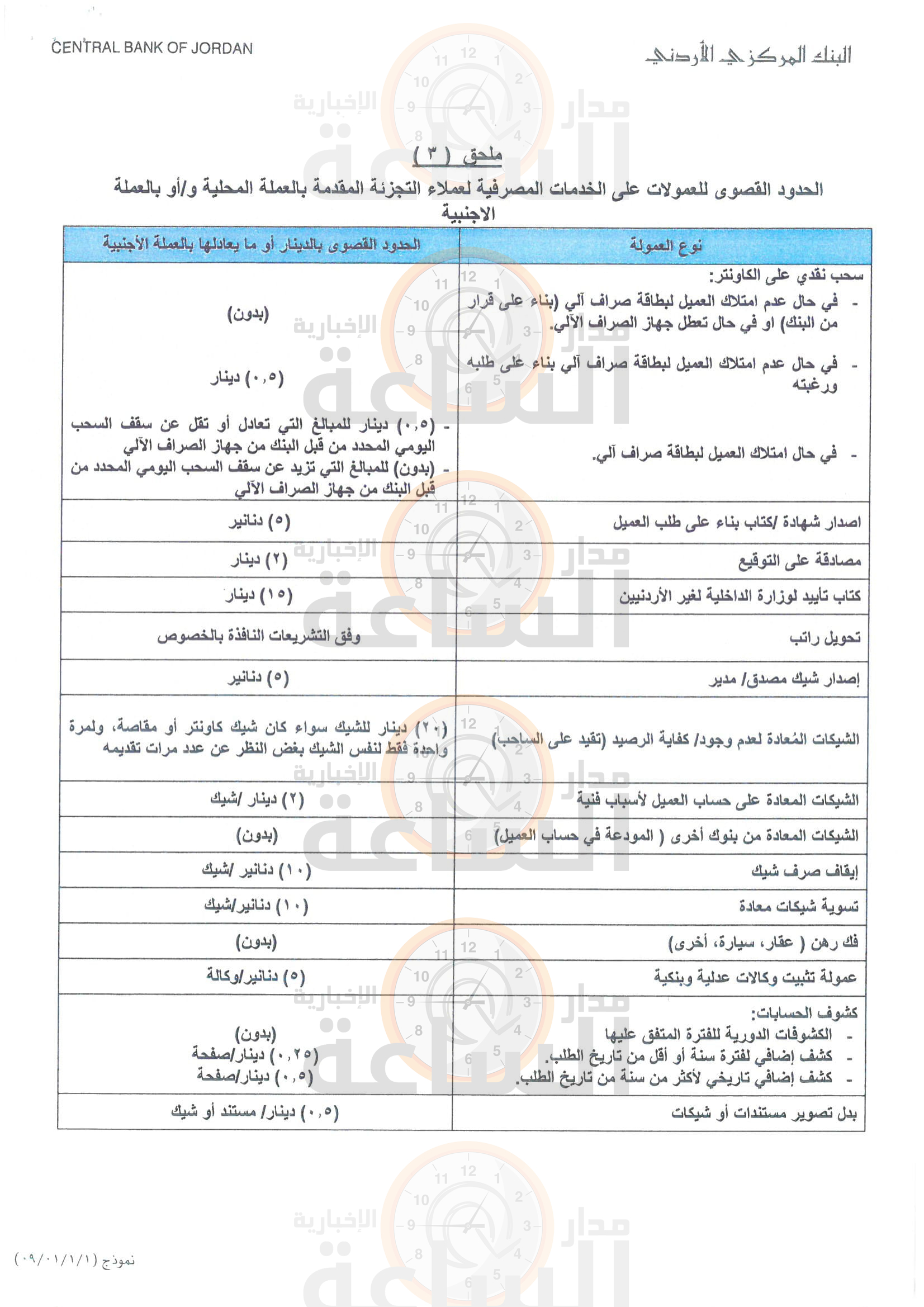 البنك المركزي الأردني يصدر تعليمات حماية المستهلك المالي ستسري أحكامها على جميع البنوك بعد 90 يوما صور