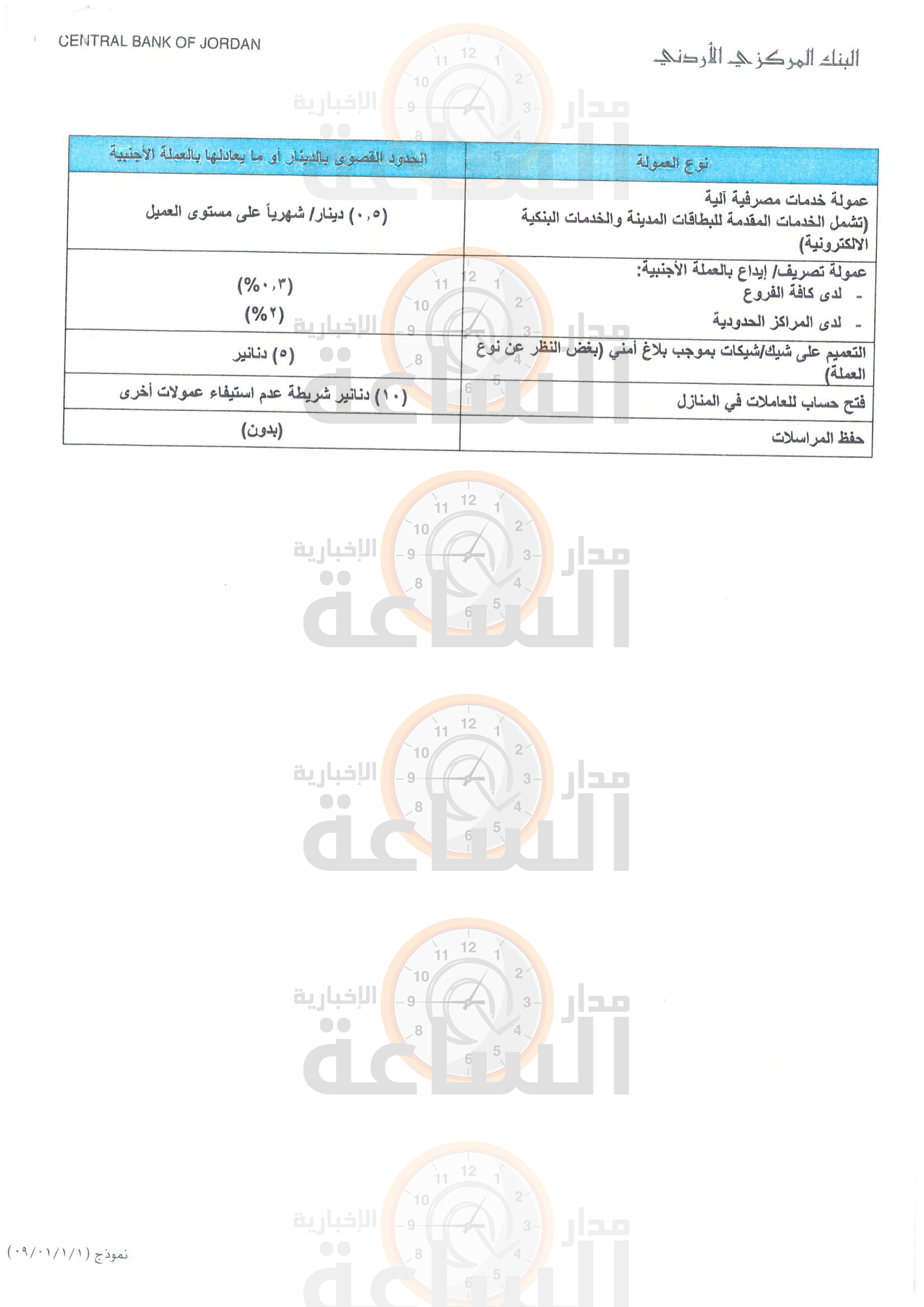 البنك المركزي الأردني يصدر تعليمات حماية المستهلك المالي ستسري أحكامها على جميع البنوك بعد 90 يوما صور