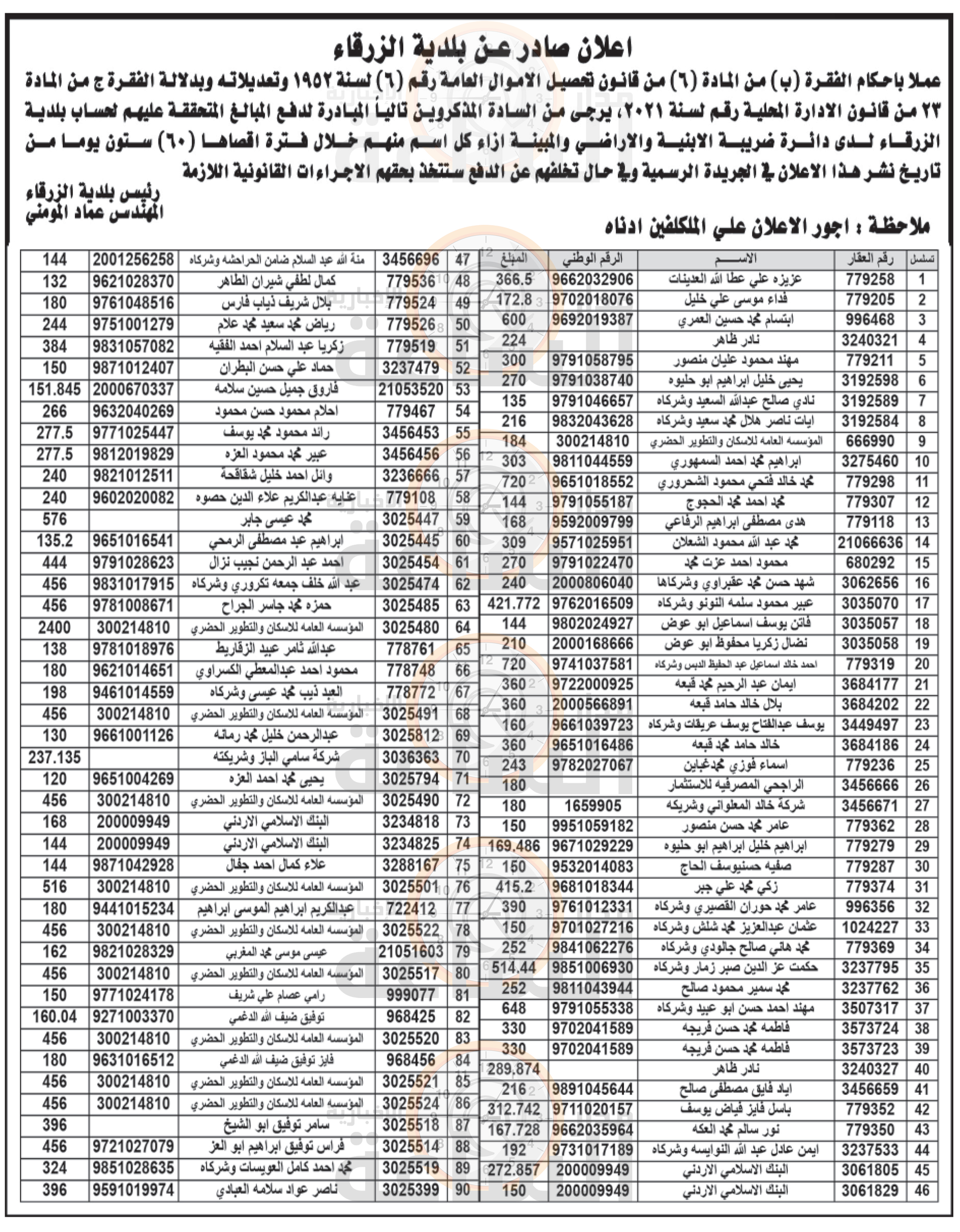 Madar Al-Saa Images 0.6936599045271954