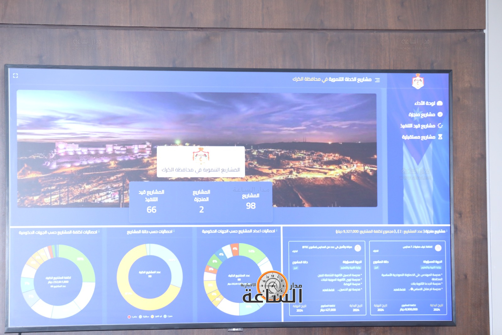 Madar Al-Saa Images 0.7376342204869719