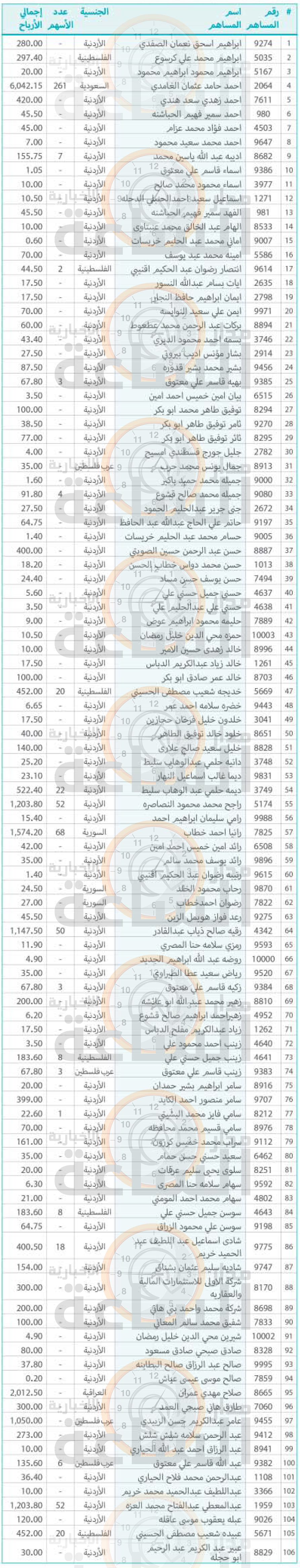 Madar Al-Saa Images 0.17167299979292316