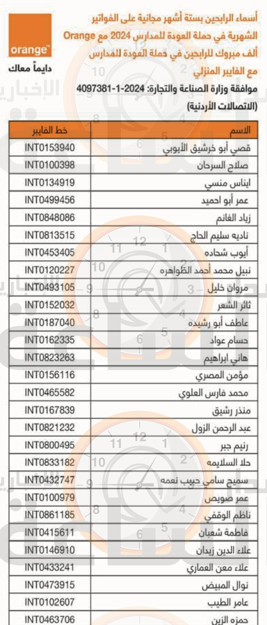 Madar Al-Saa Images 0.09161386013722361