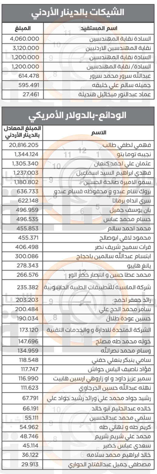 Madar Al-Saa Images 0.04488171175064104