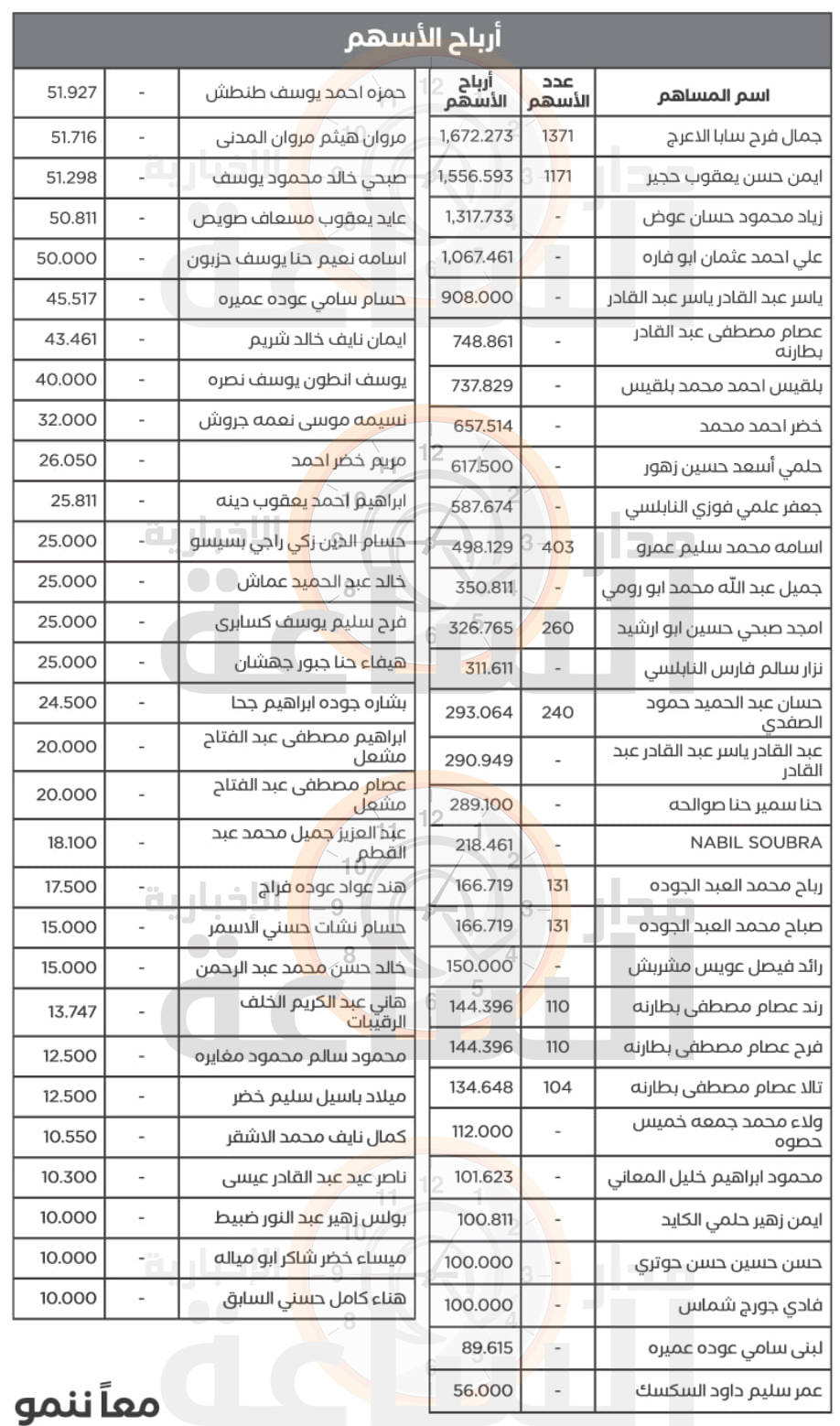 Madar Al-Saa Images 0.797326965973914