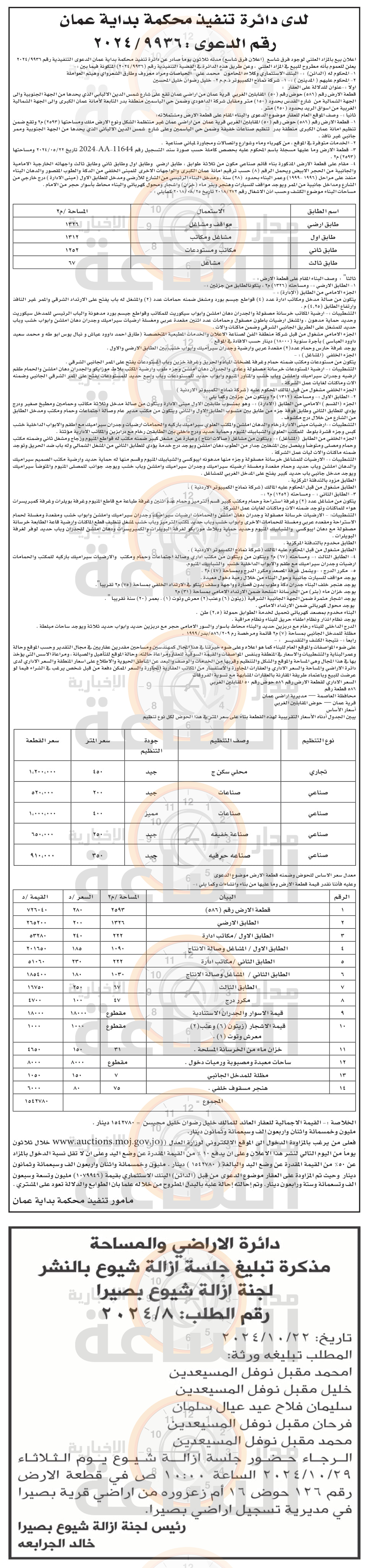 Madar Al-Saa Images 0.1978210526064681