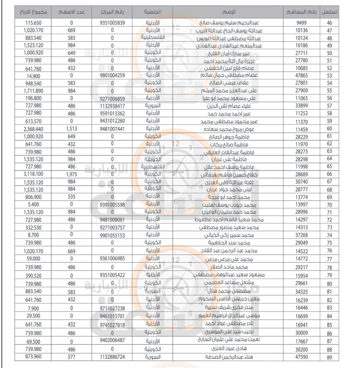Madar Al-Saa Images 0.7099850278413515
