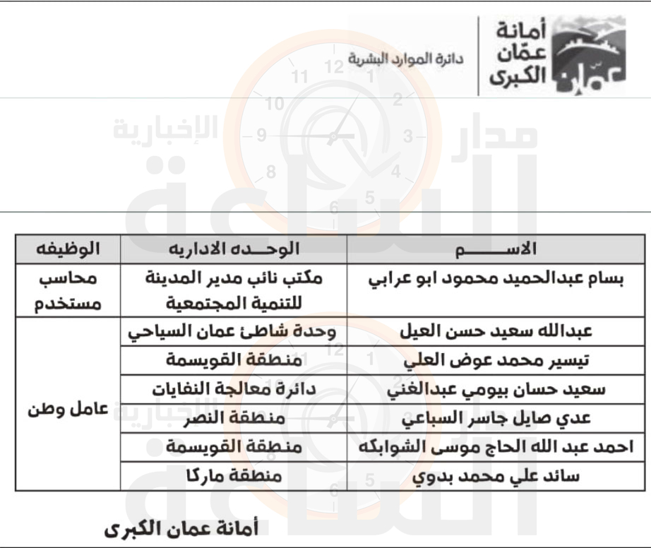Madar Al-Saa Images 0.4328779627310462