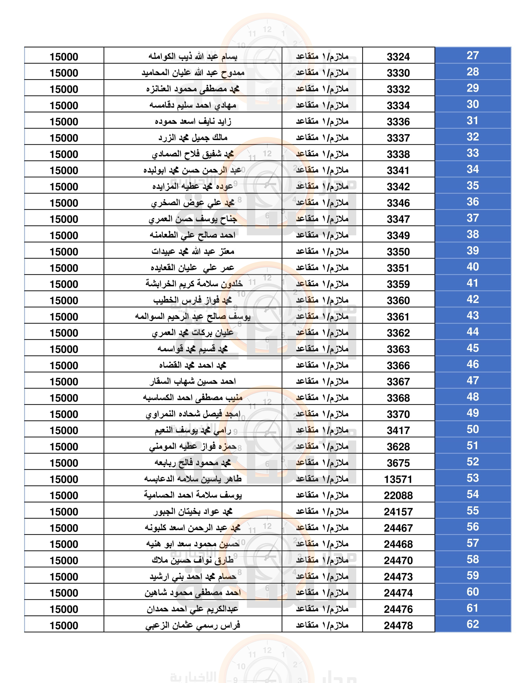 Madar Al-Saa Images 0.6686649248778334