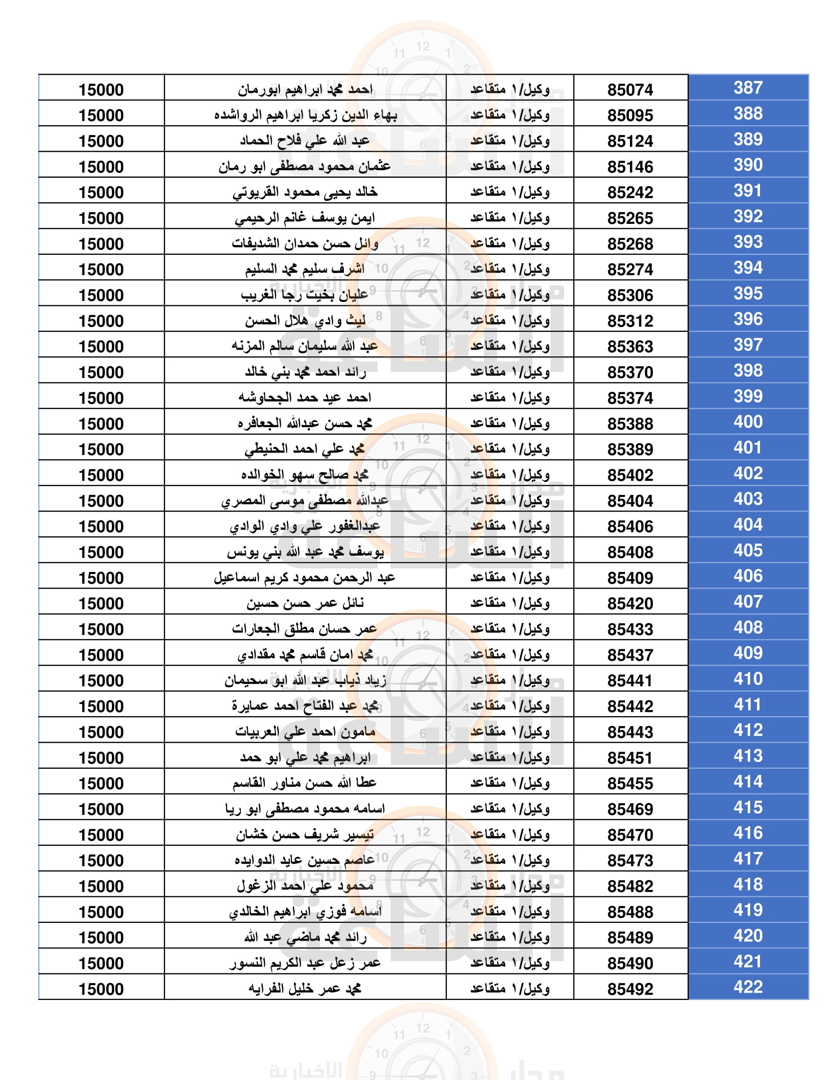 Madar Al-Saa Images 0.9986177832033303