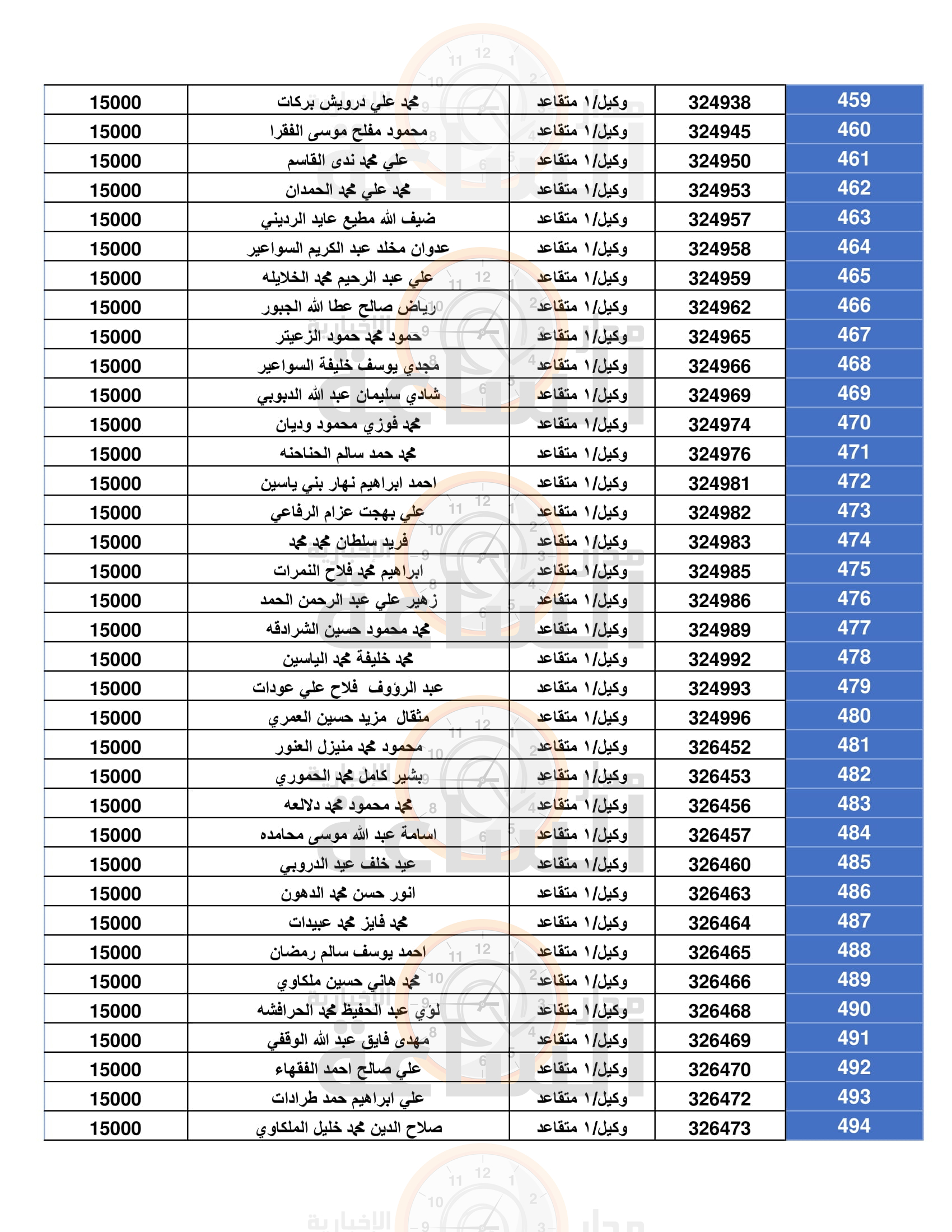 Madar Al-Saa Images 0.6495837917674516