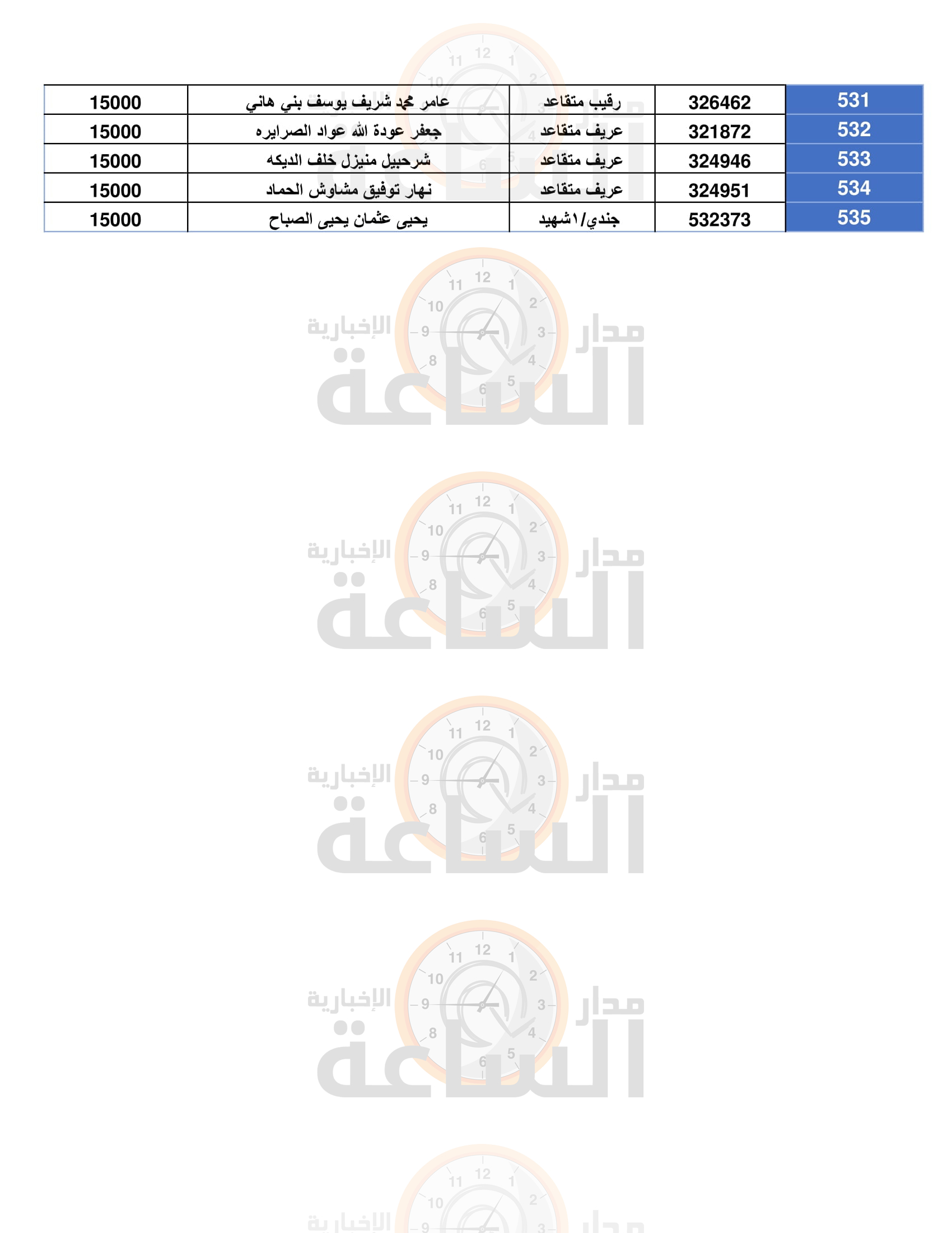 Madar Al-Saa Images 0.5905365535506351