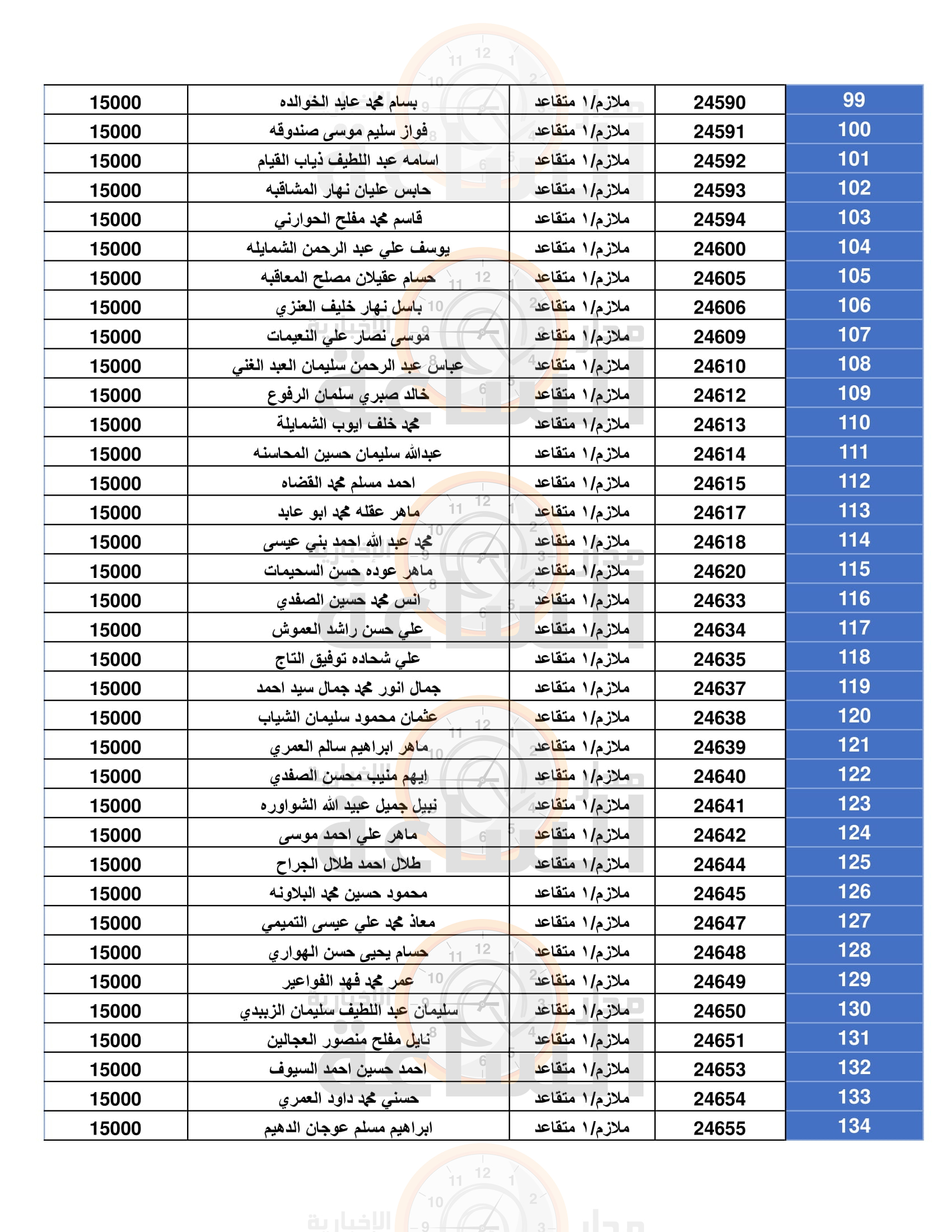 Madar Al-Saa Images 0.6458294769227837