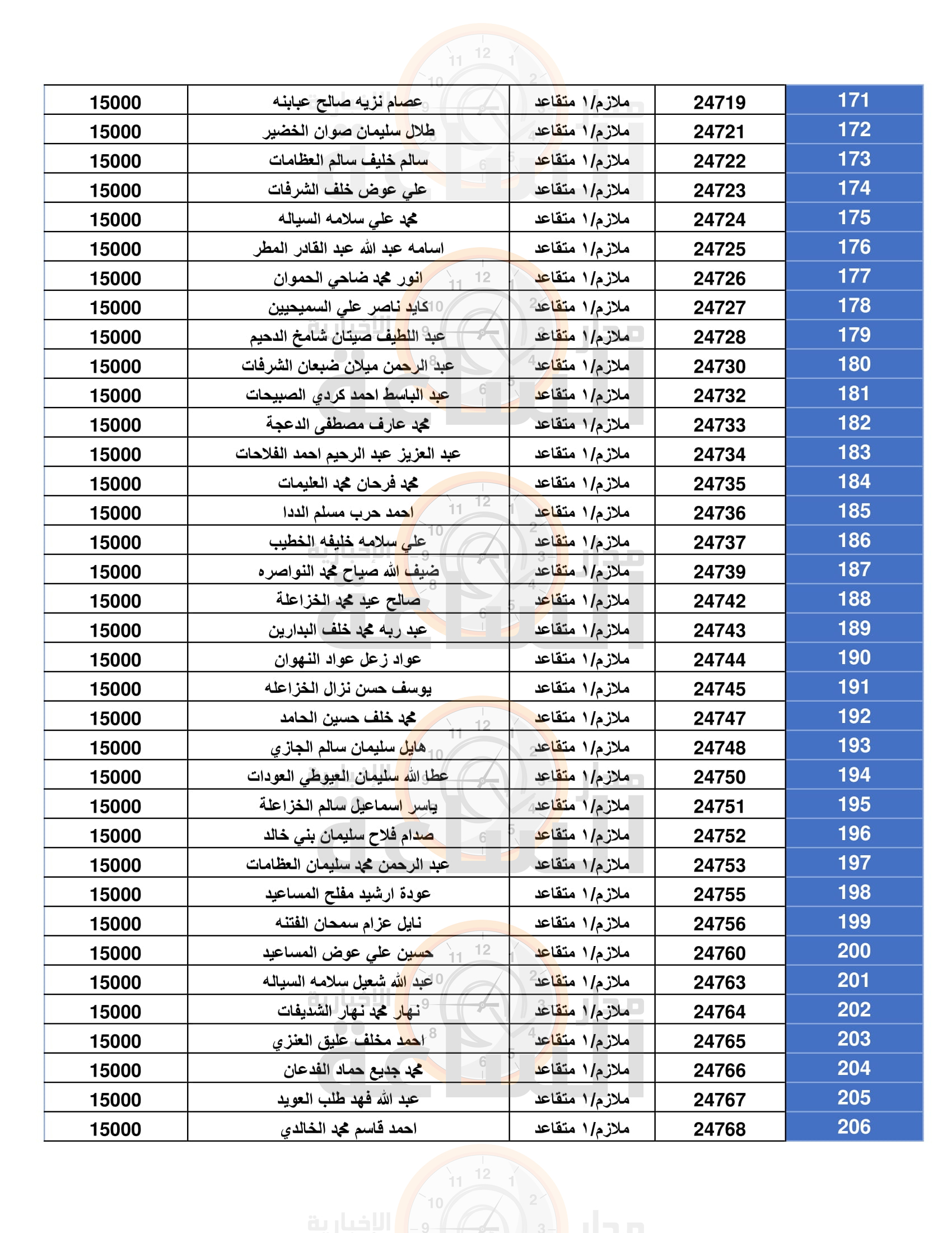 Madar Al-Saa Images 0.22473467956764814