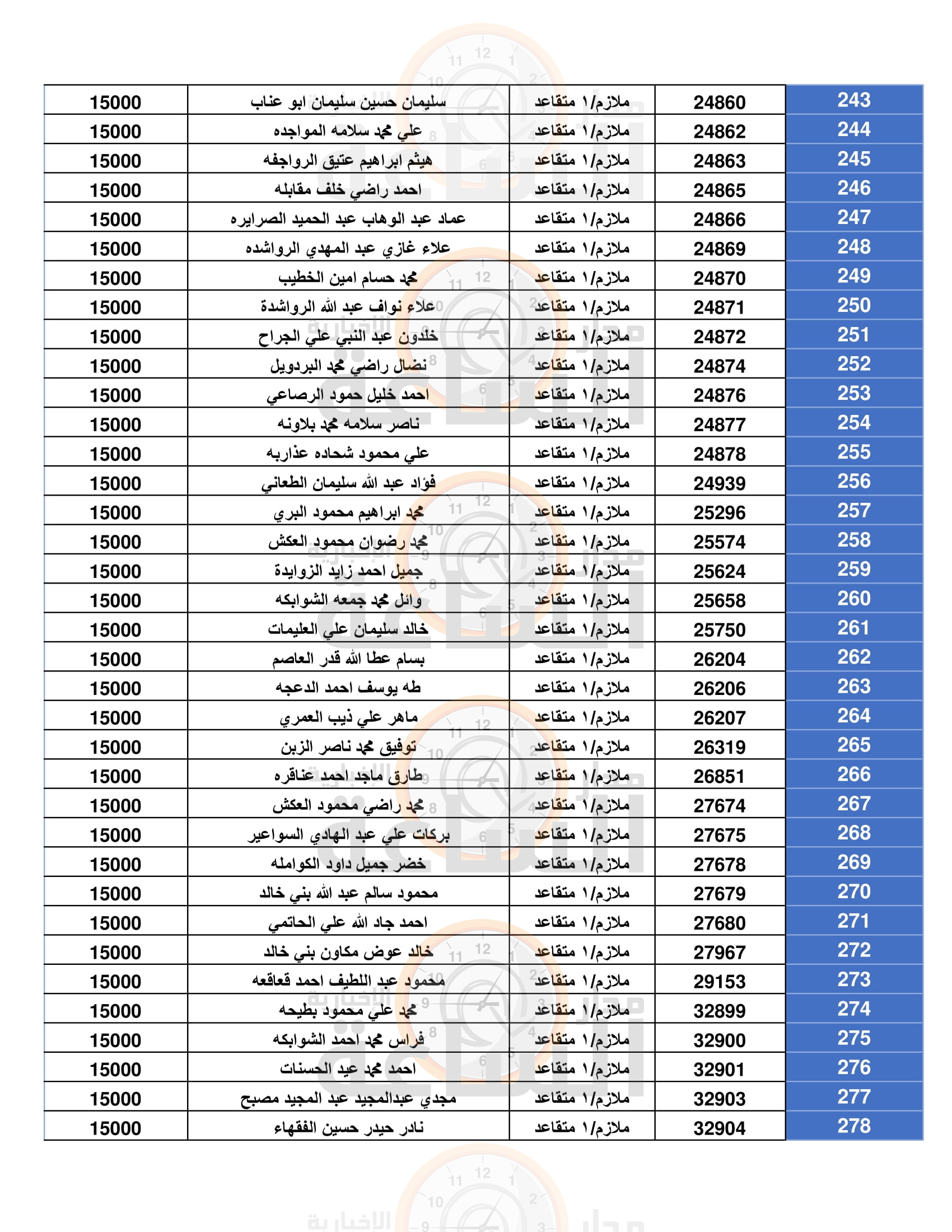 Madar Al-Saa Images 0.6414848393056407