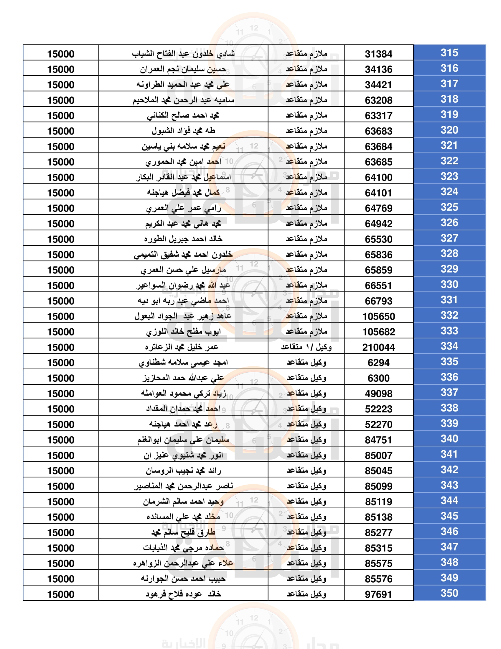 Madar Al-Saa Images 0.6665090154110294