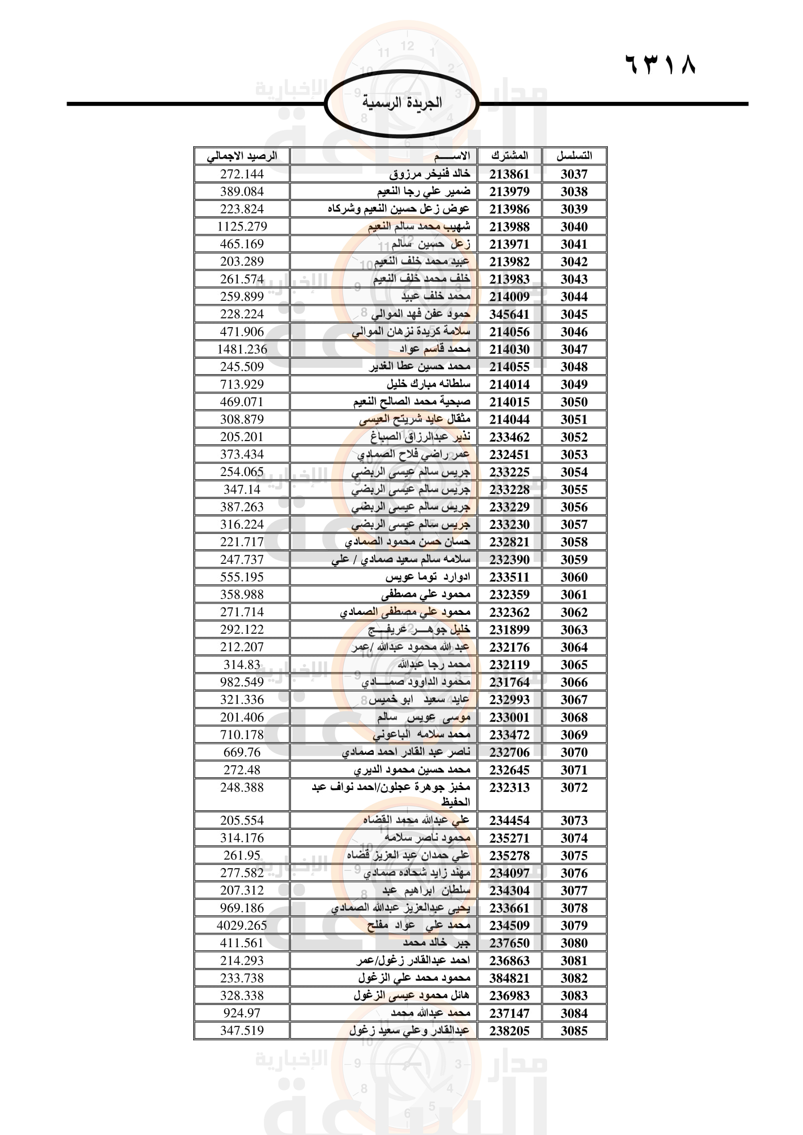 Madar Al-Saa Images 0.12715504739486683