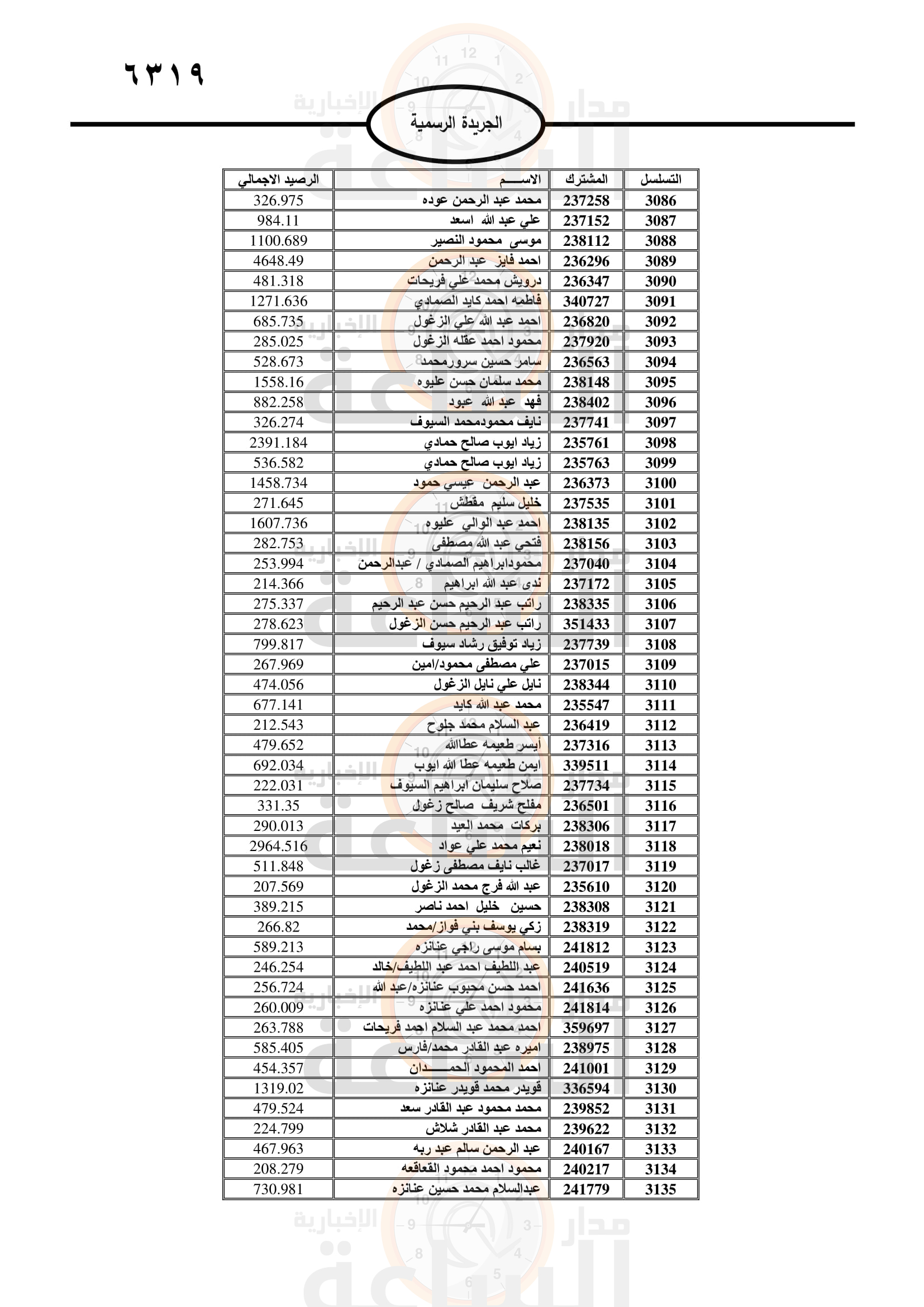 Madar Al-Saa Images 0.6019649654987975
