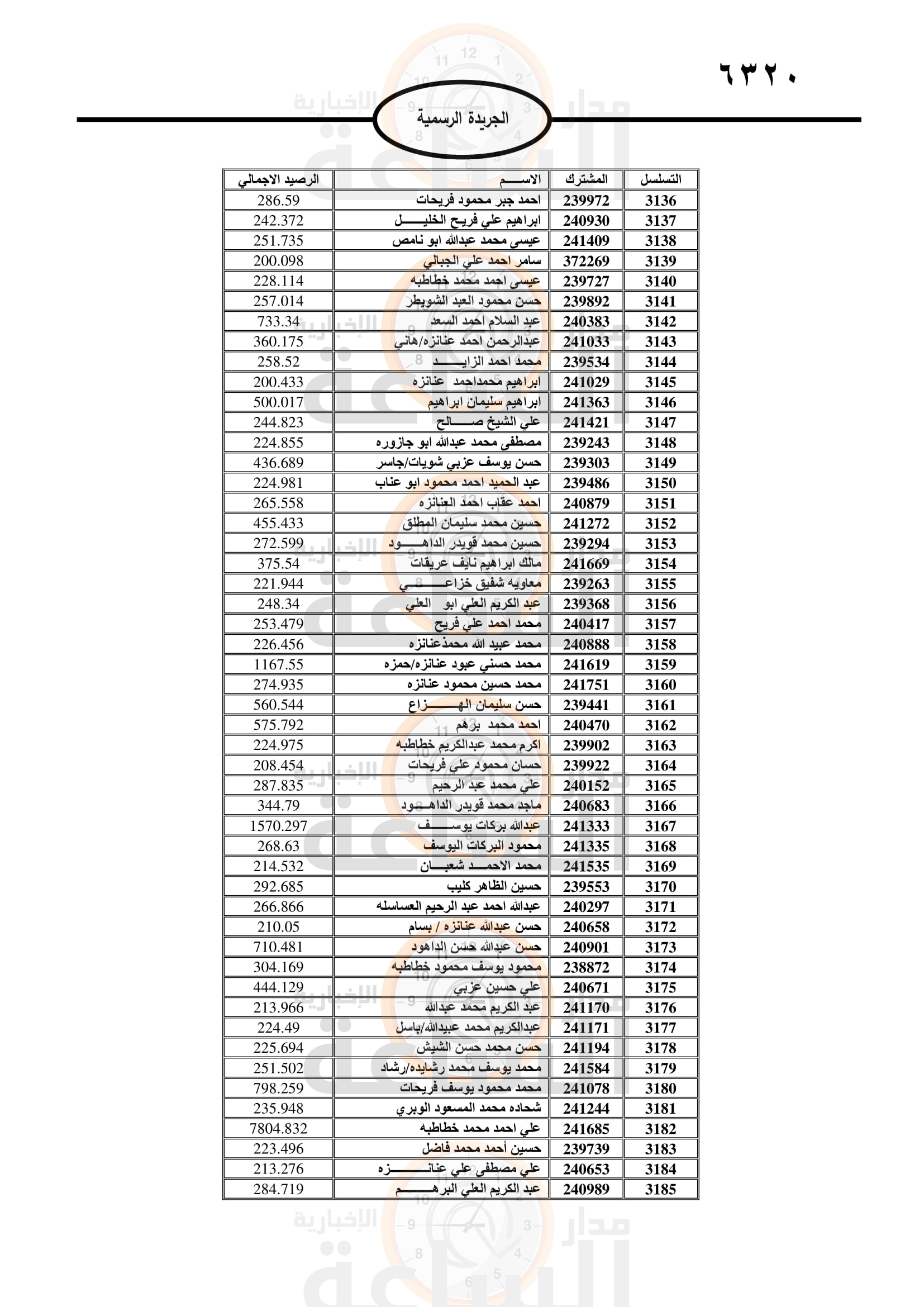 Madar Al-Saa Images 0.05401989410752561