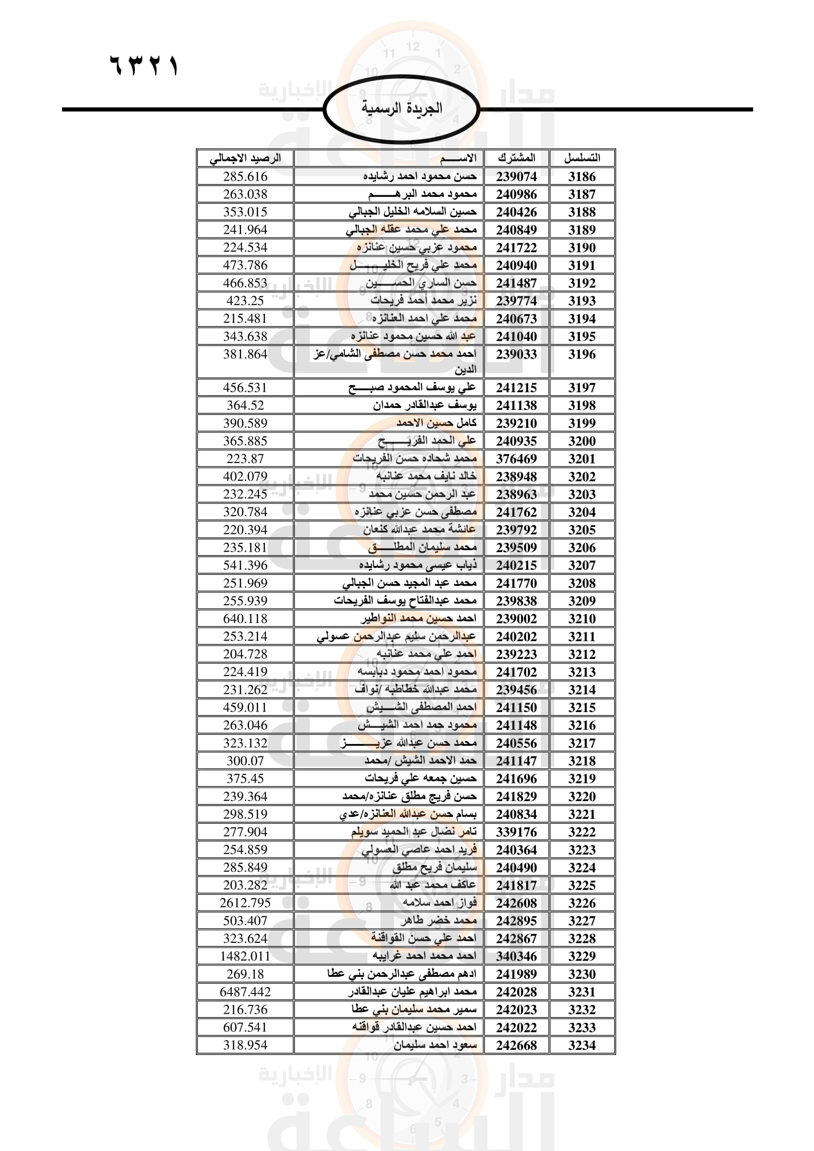 Madar Al-Saa Images 0.615642671627646
