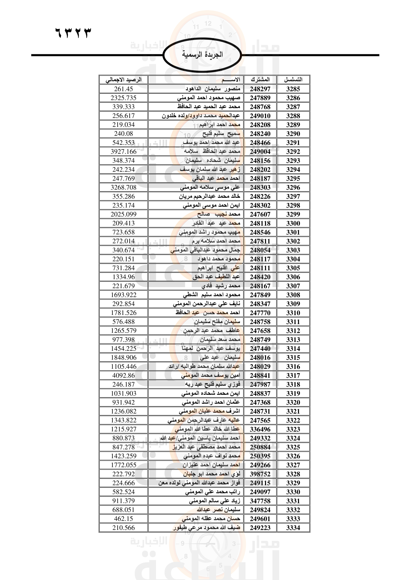 Madar Al-Saa Images 0.5202406352036717