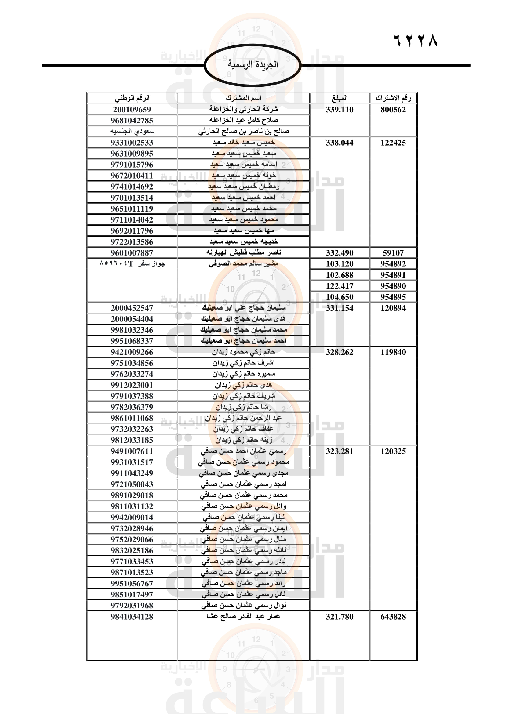 Madar Al-Saa Images 0.7102774728413519